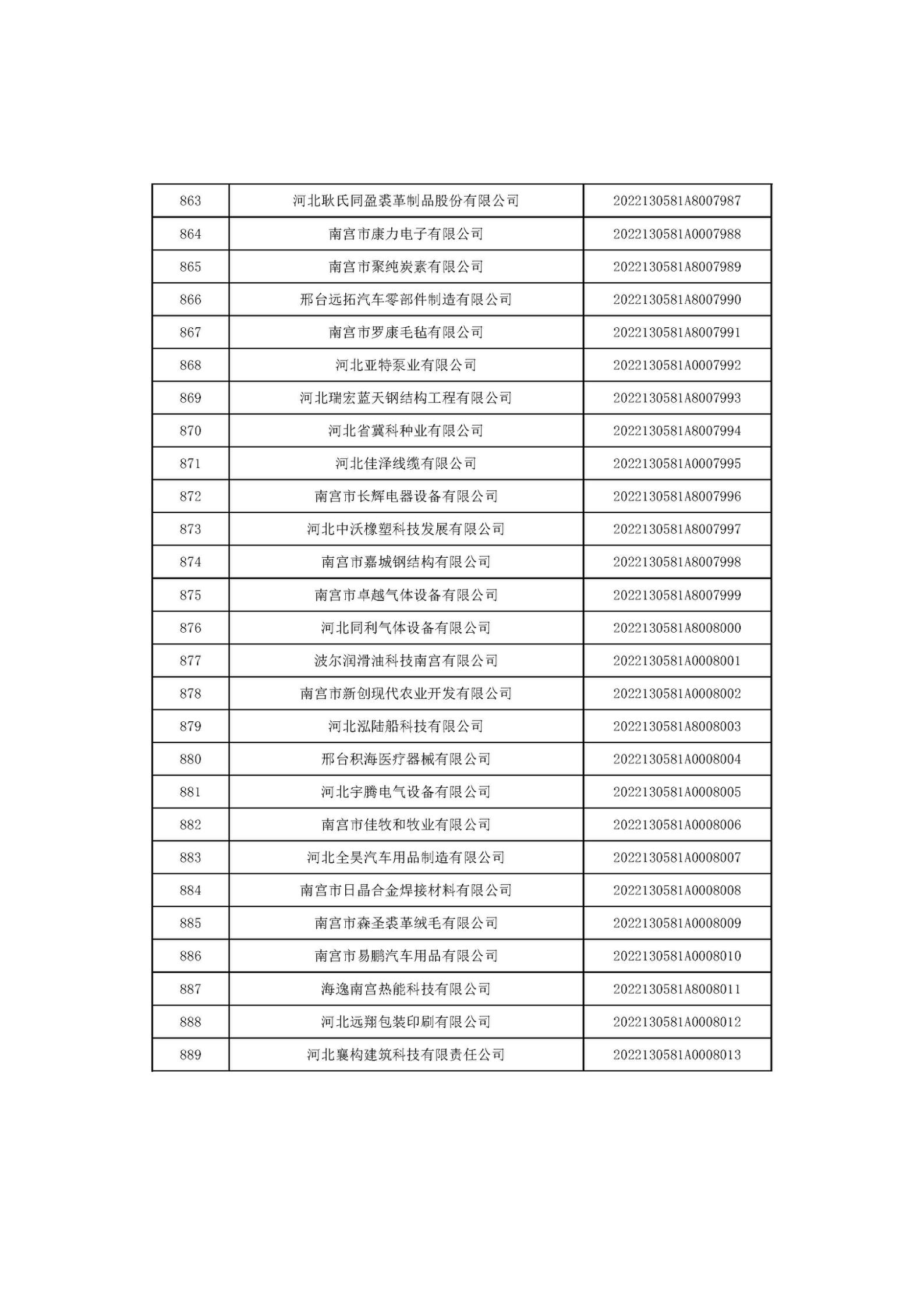 河北省2022年第6批入庫科技型中小企業(yè)名單_33.jpg