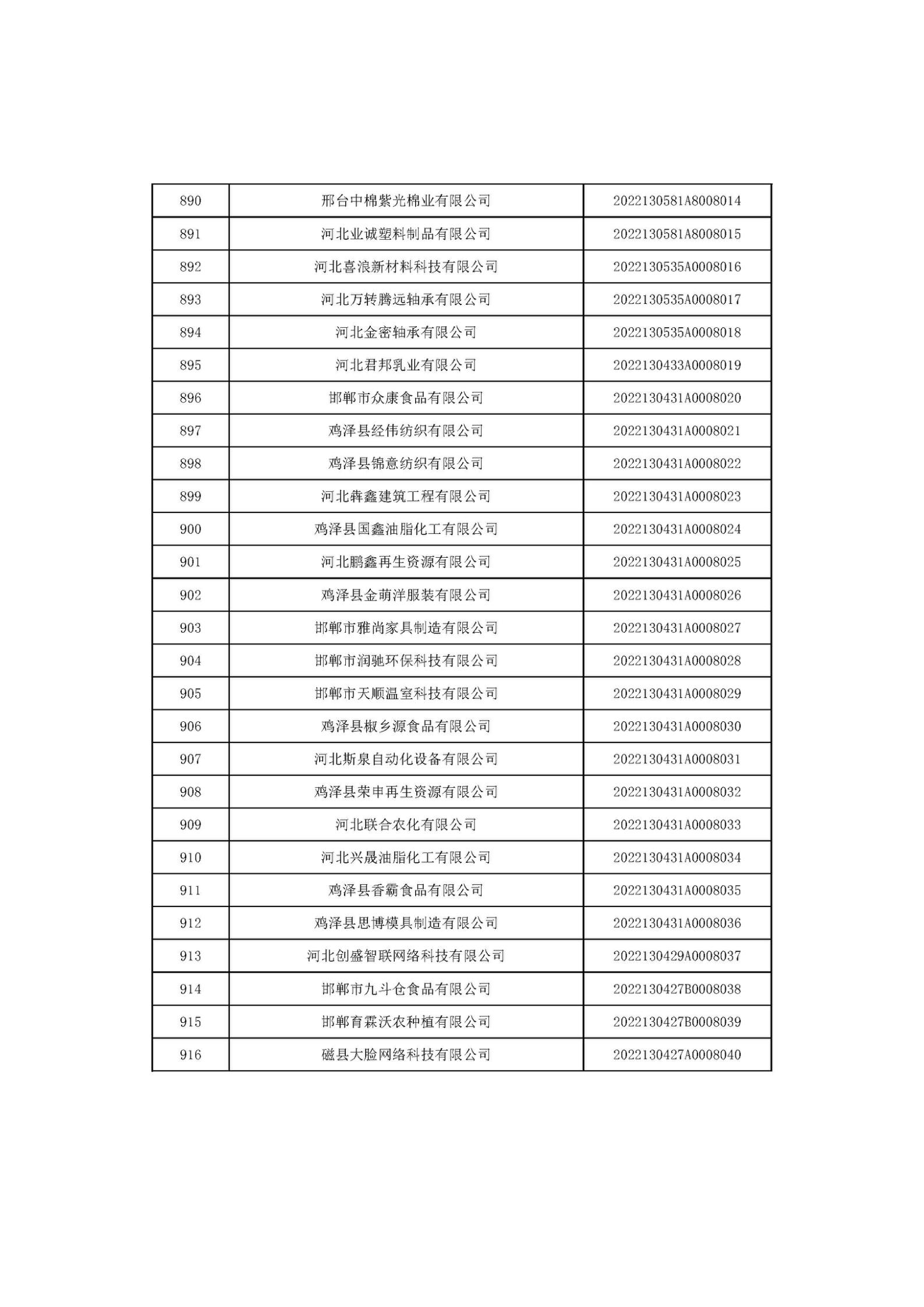 河北省2022年第6批入庫科技型中小企業(yè)名單_34.jpg