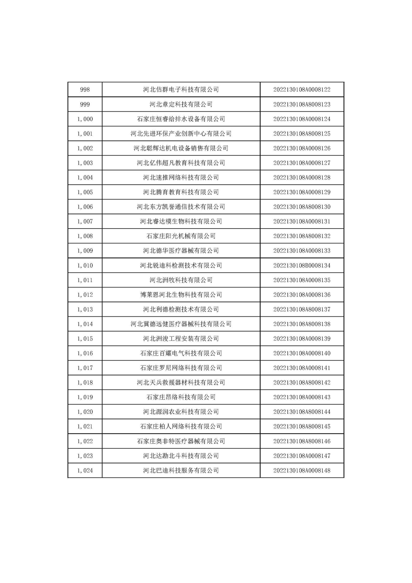 河北省2022年第6批入庫科技型中小企業(yè)名單_38.jpg