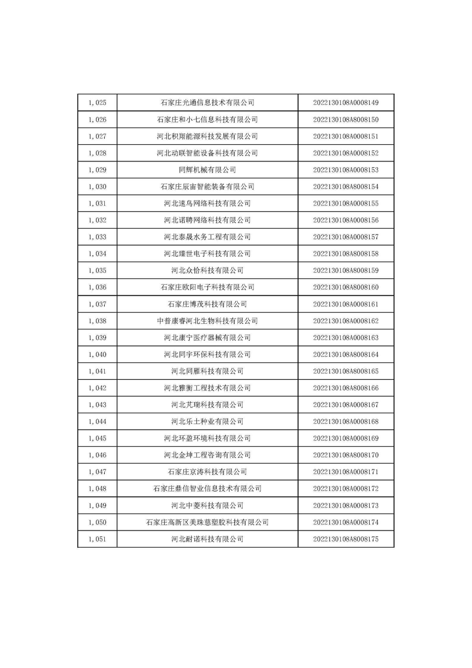 河北省2022年第6批入庫科技型中小企業(yè)名單_39.jpg