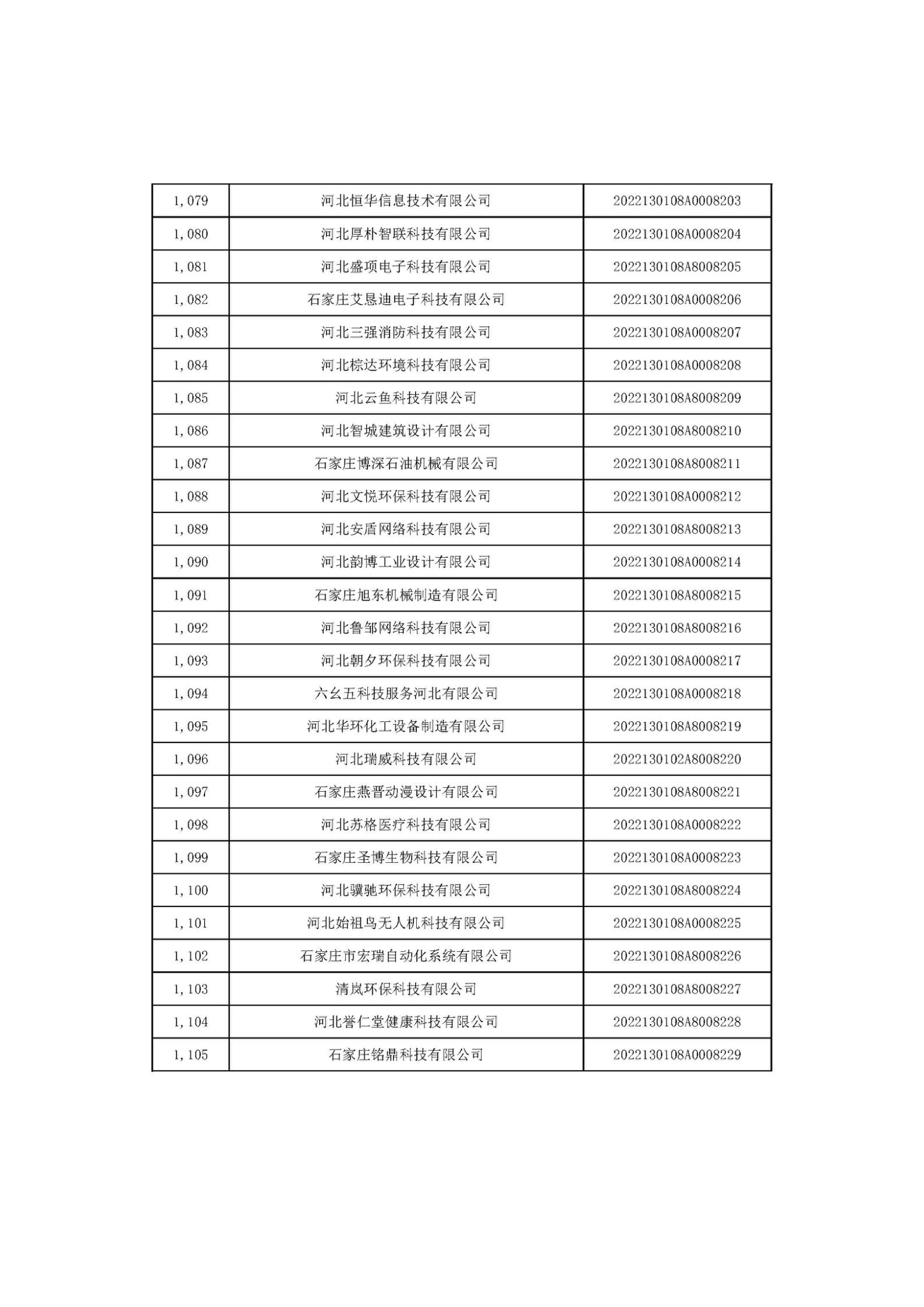 河北省2022年第6批入庫科技型中小企業(yè)名單_41.jpg