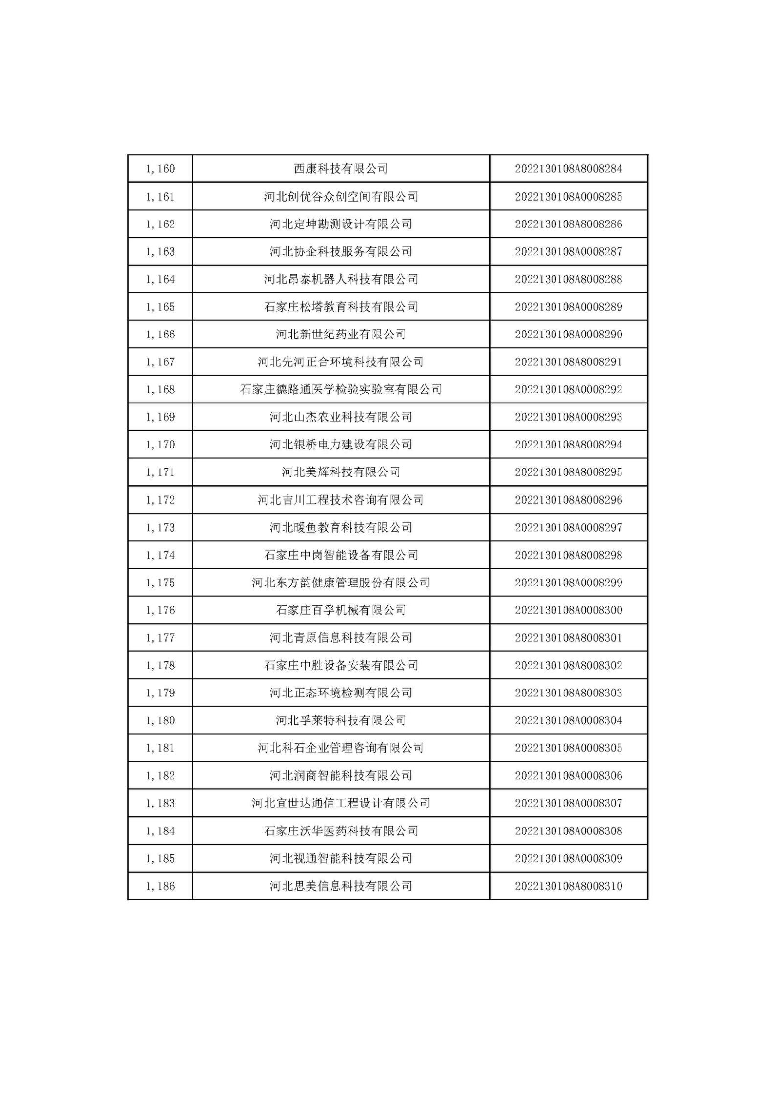 河北省2022年第6批入庫科技型中小企業(yè)名單_44.jpg