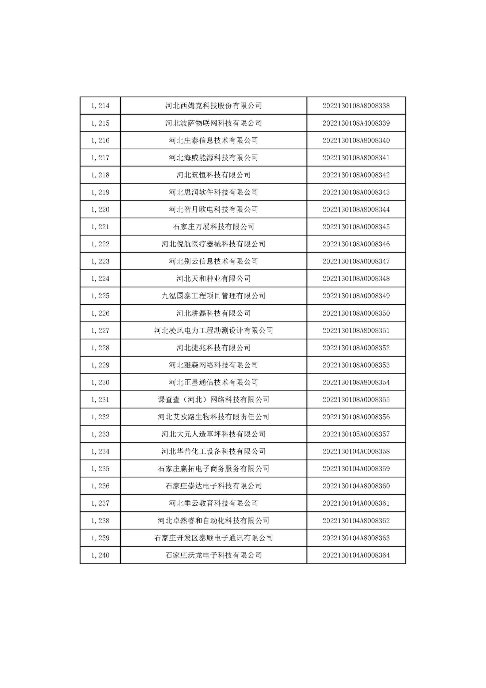 河北省2022年第6批入庫科技型中小企業(yè)名單_46.jpg