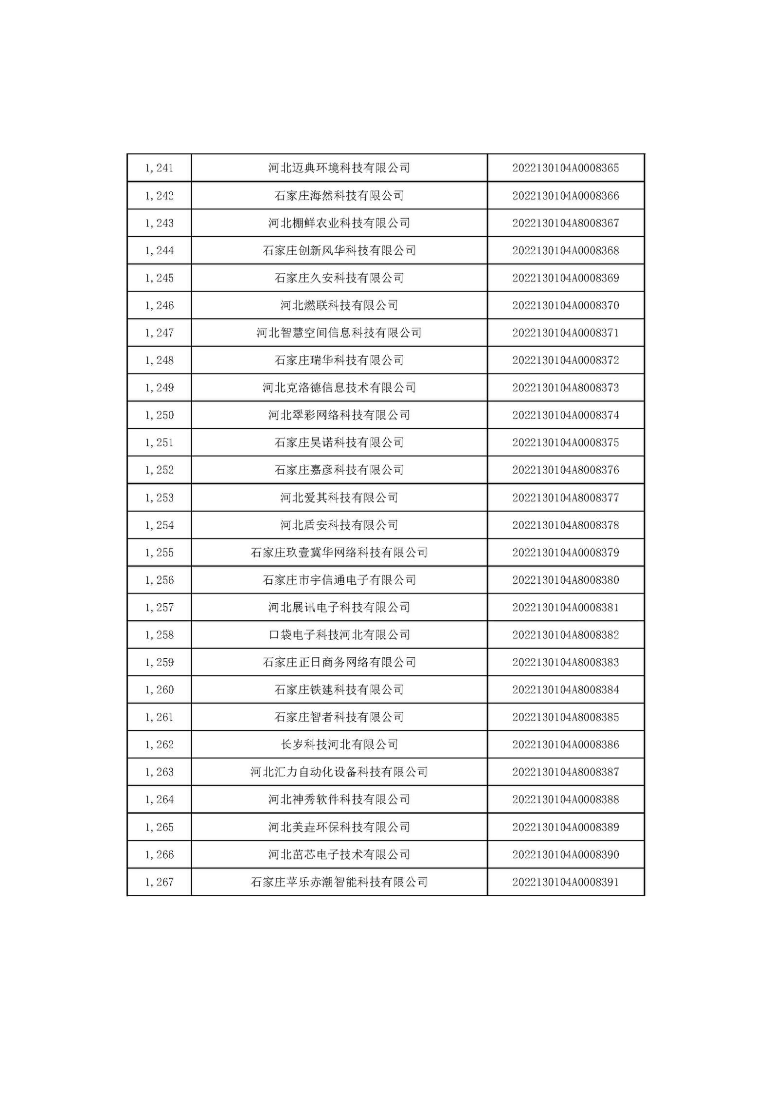 河北省2022年第6批入庫科技型中小企業(yè)名單_47.jpg