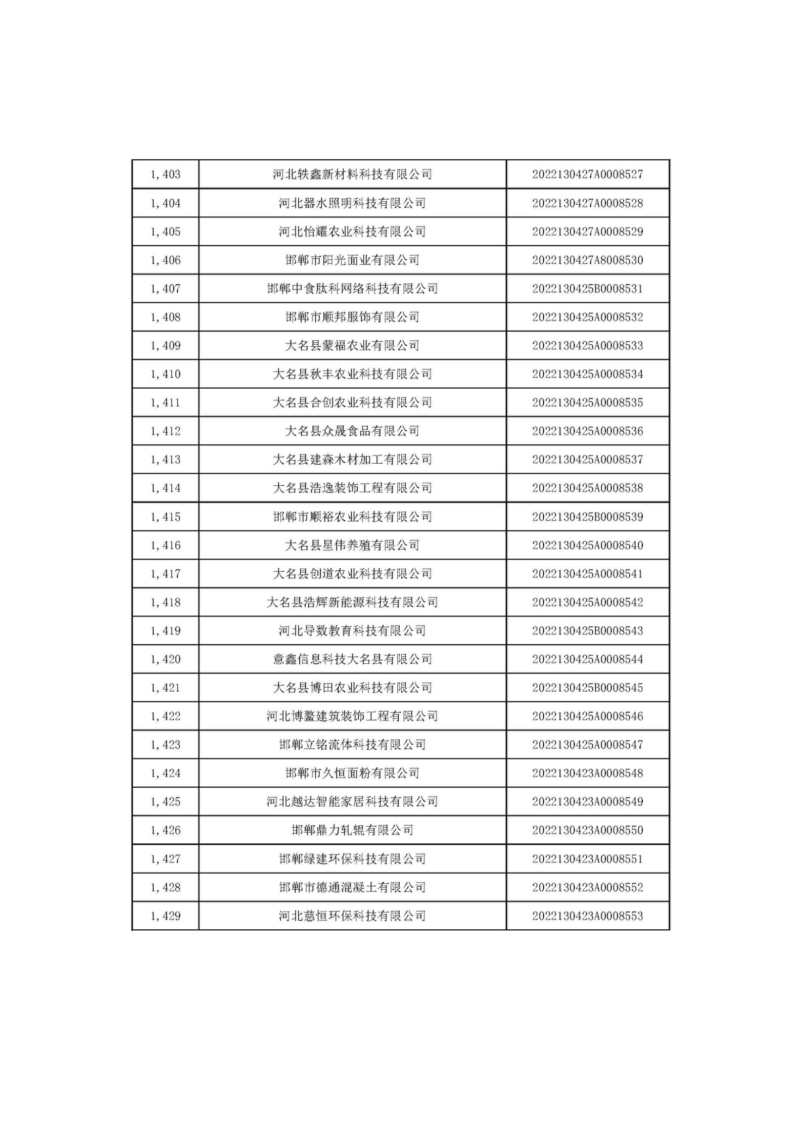 河北省2022年第6批入庫科技型中小企業(yè)名單_53.jpg