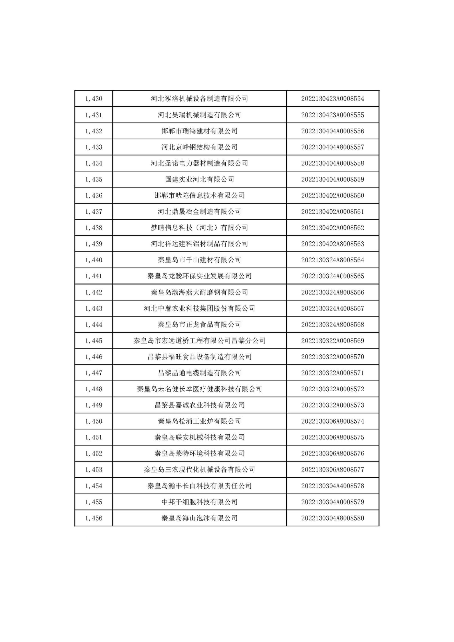 河北省2022年第6批入庫科技型中小企業(yè)名單_54.jpg