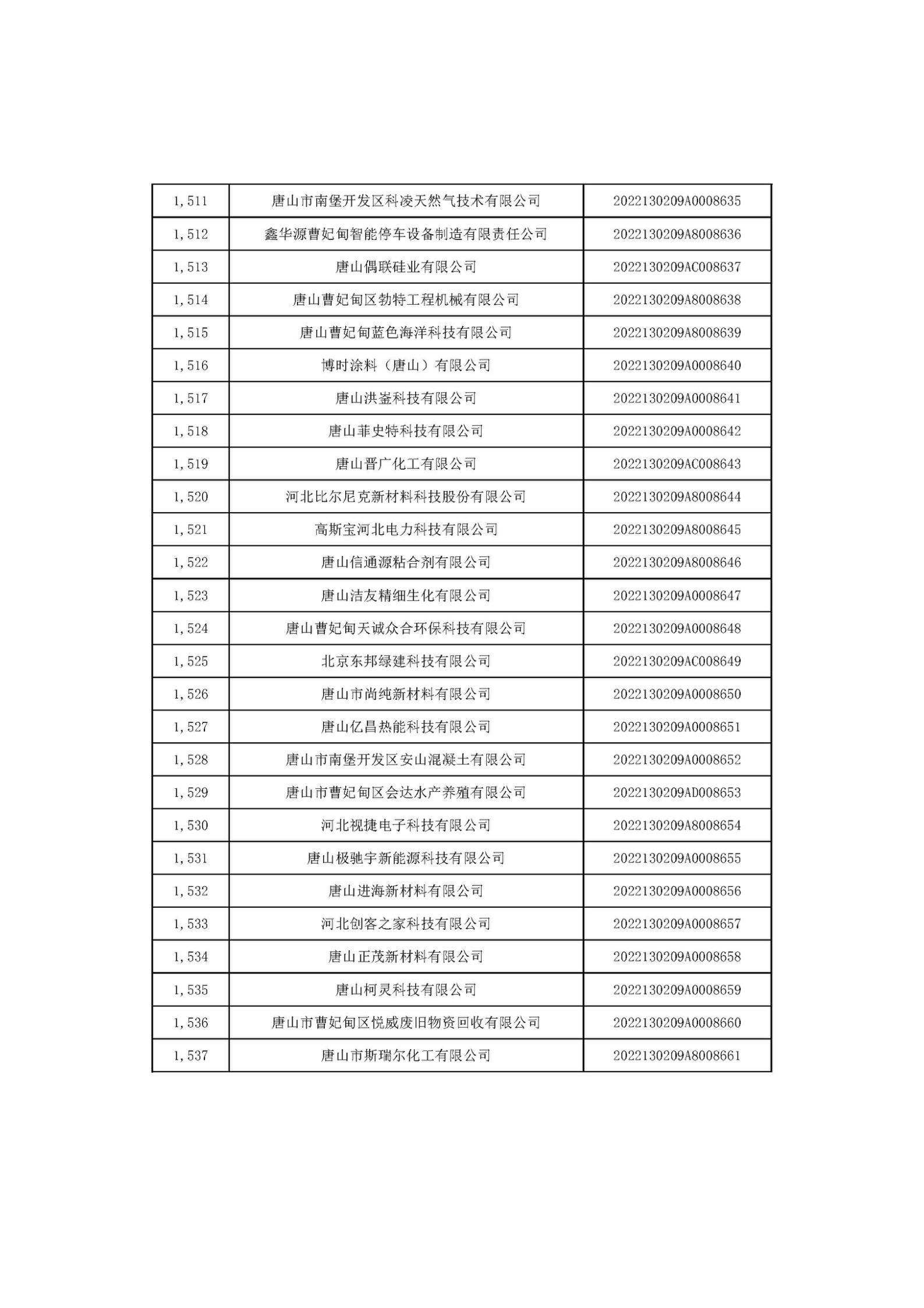 河北省2022年第6批入庫科技型中小企業(yè)名單_57.jpg