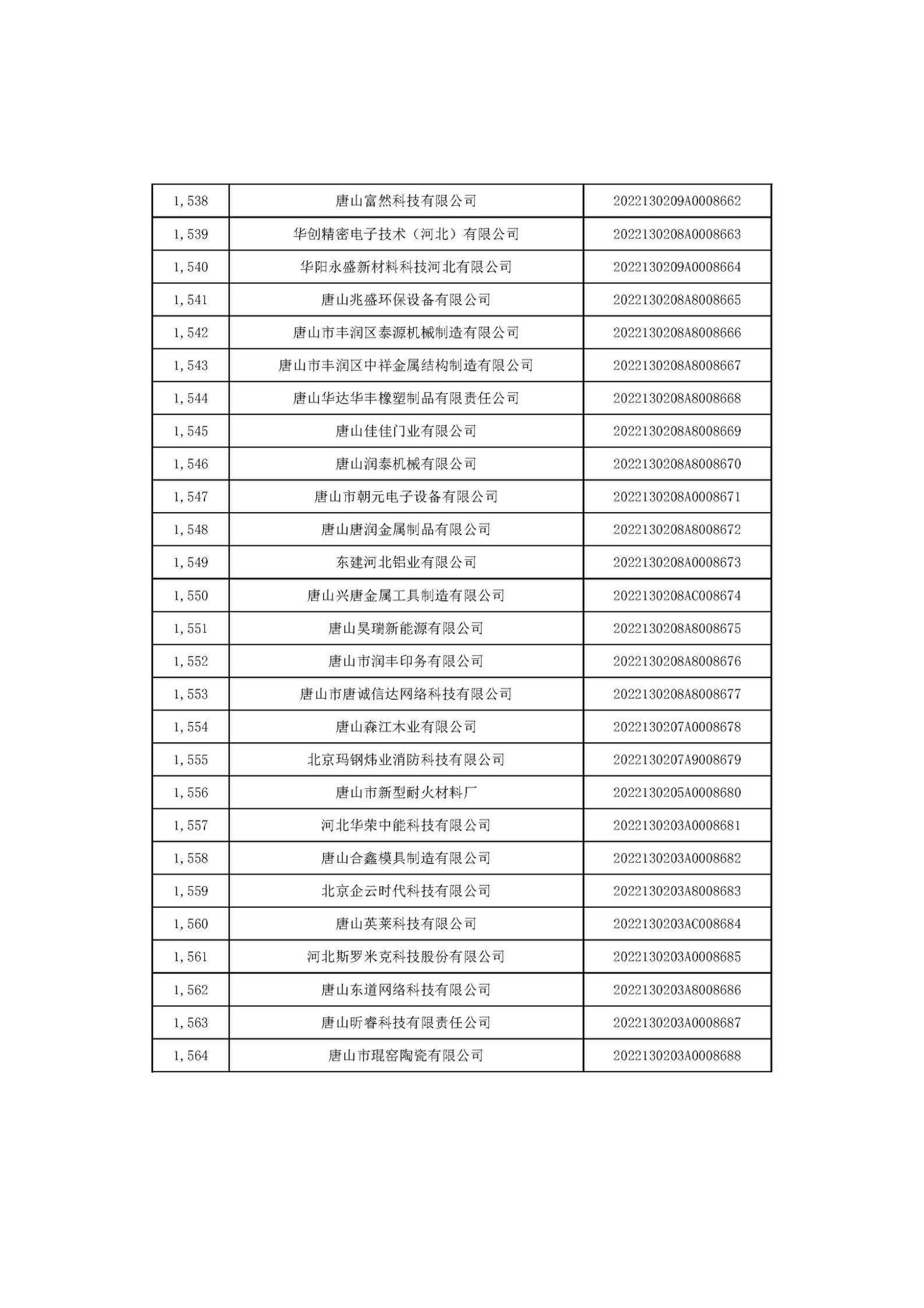 河北省2022年第6批入庫科技型中小企業(yè)名單_58.jpg