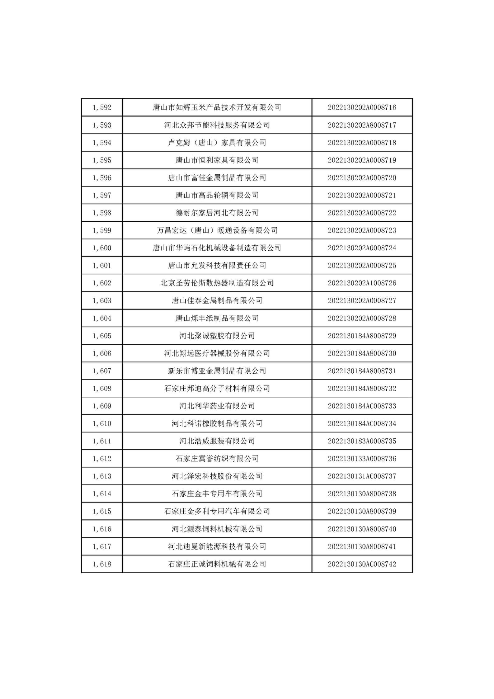 河北省2022年第6批入庫科技型中小企業(yè)名單_60.jpg