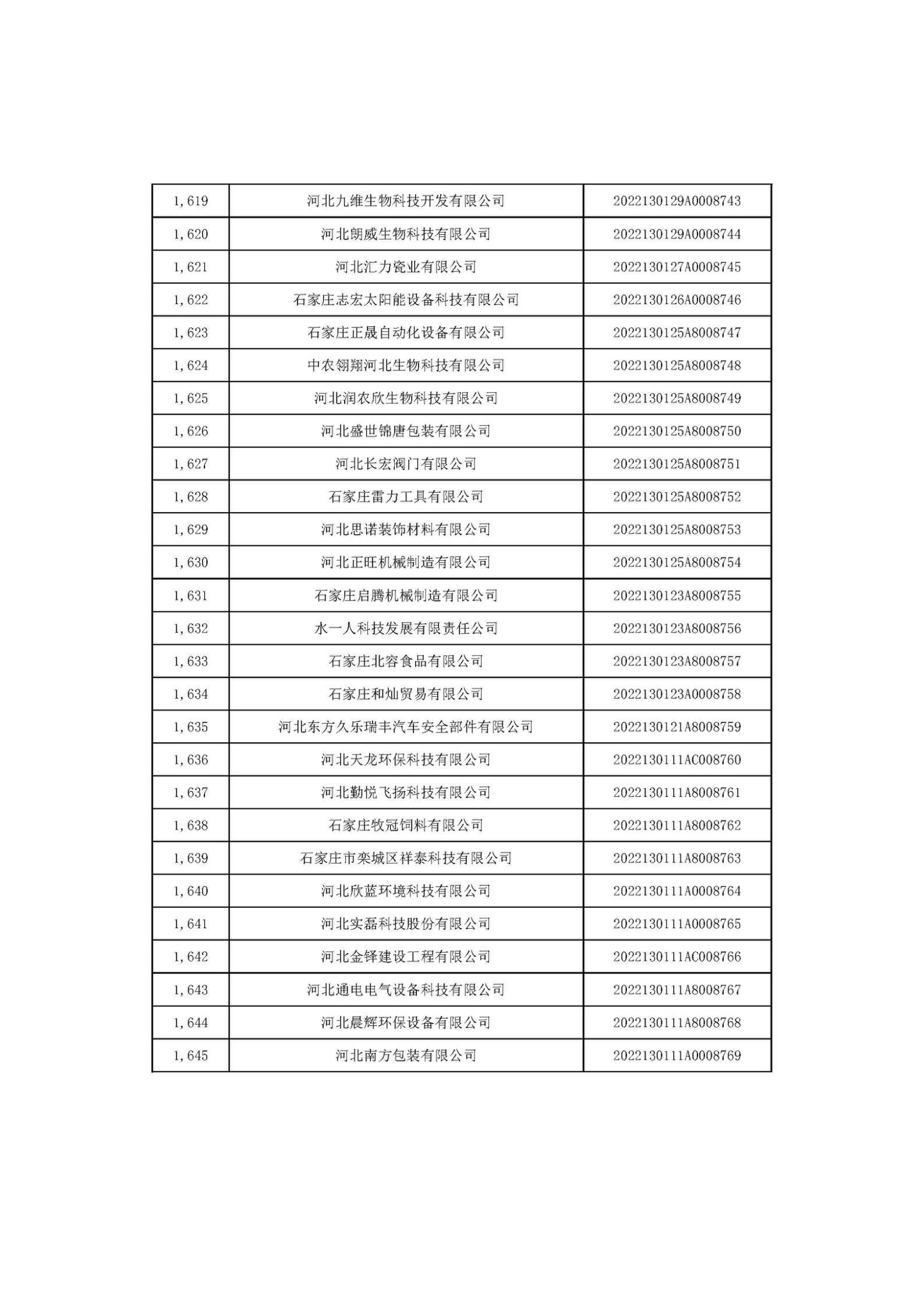 河北省2022年第6批入庫科技型中小企業(yè)名單_61.jpg