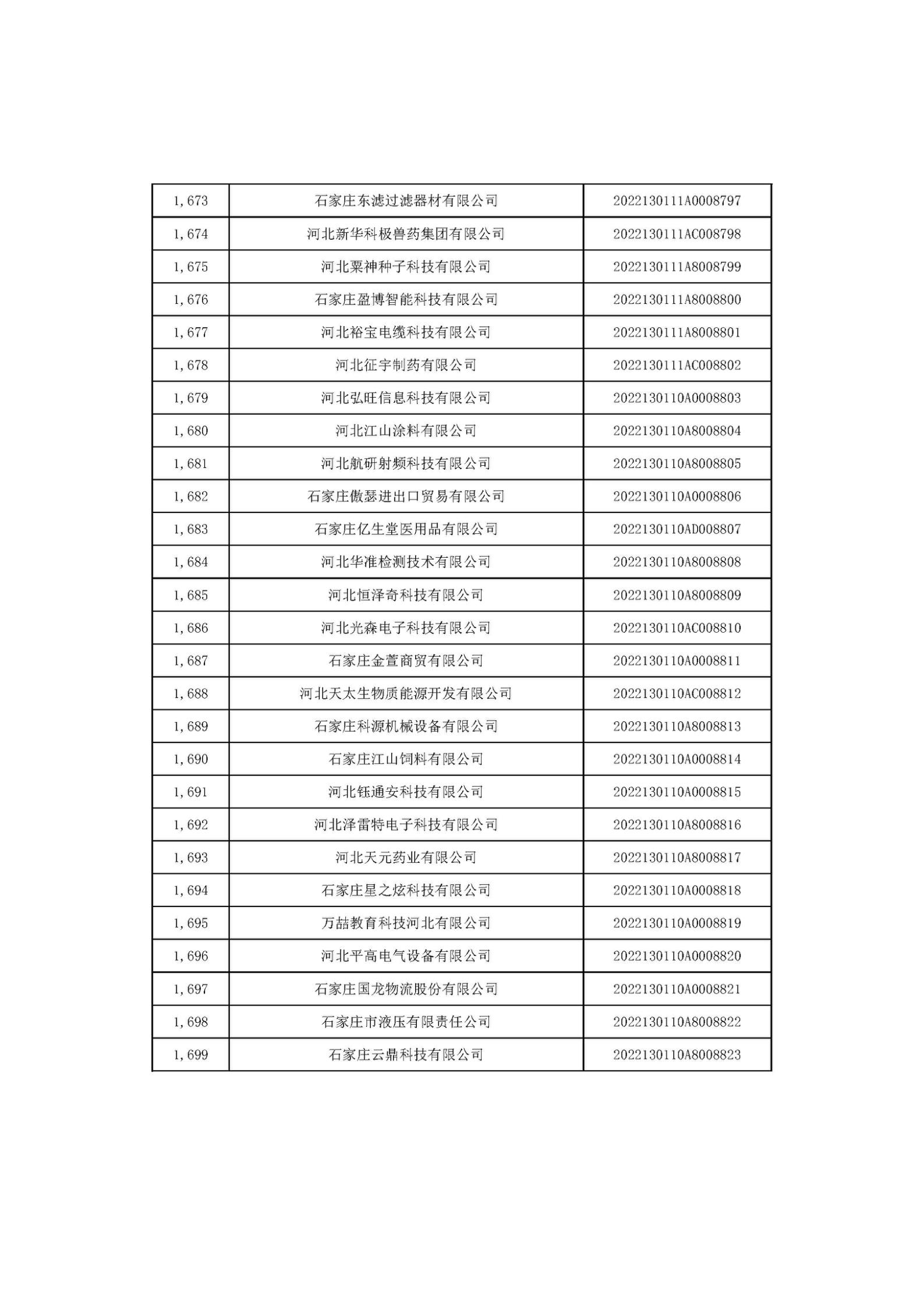 河北省2022年第6批入庫科技型中小企業(yè)名單_63.jpg