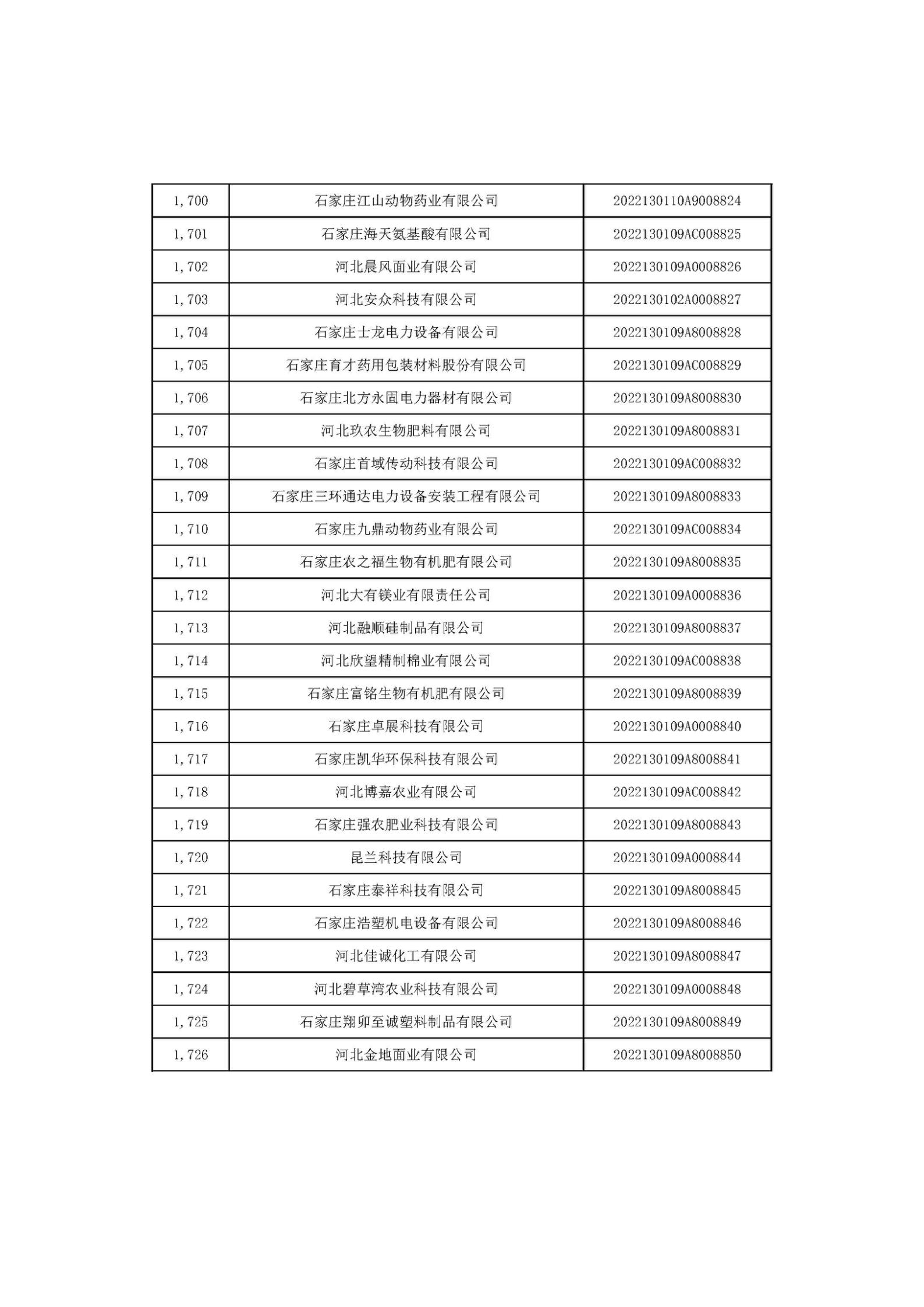 河北省2022年第6批入庫科技型中小企業(yè)名單_64.jpg