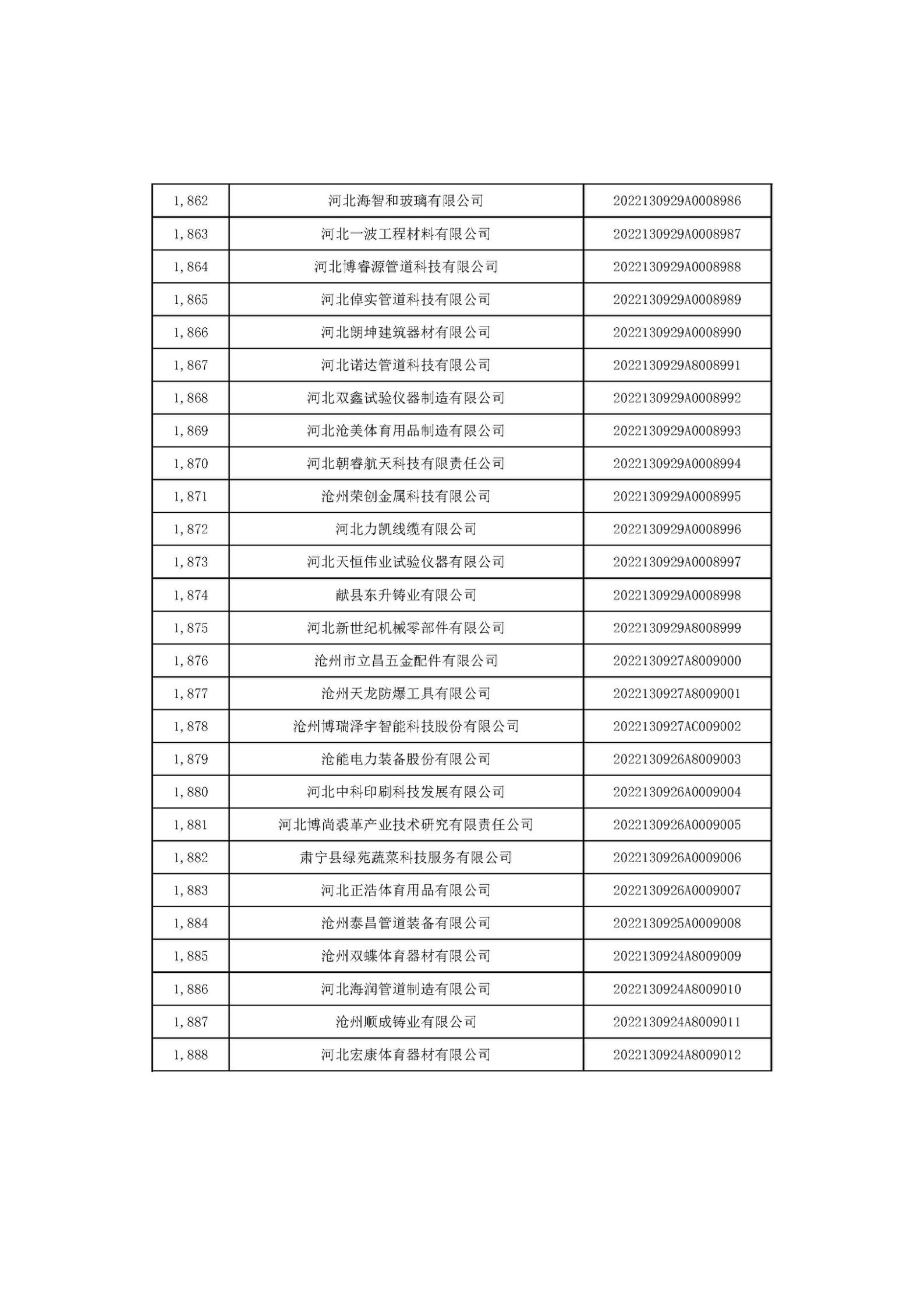 河北省2022年第6批入庫科技型中小企業(yè)名單_70.jpg