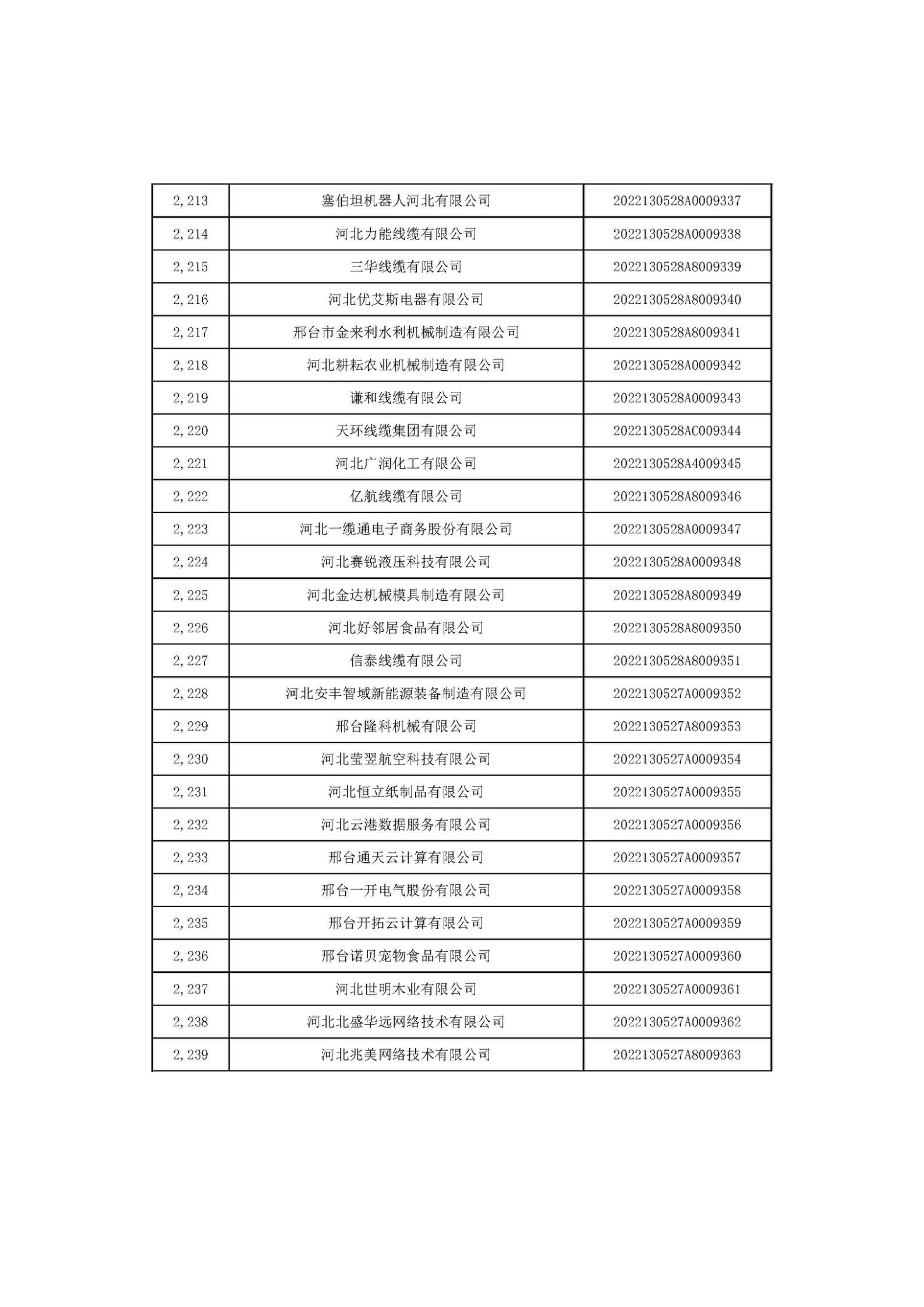 河北省2022年第6批入庫科技型中小企業(yè)名單_83.jpg