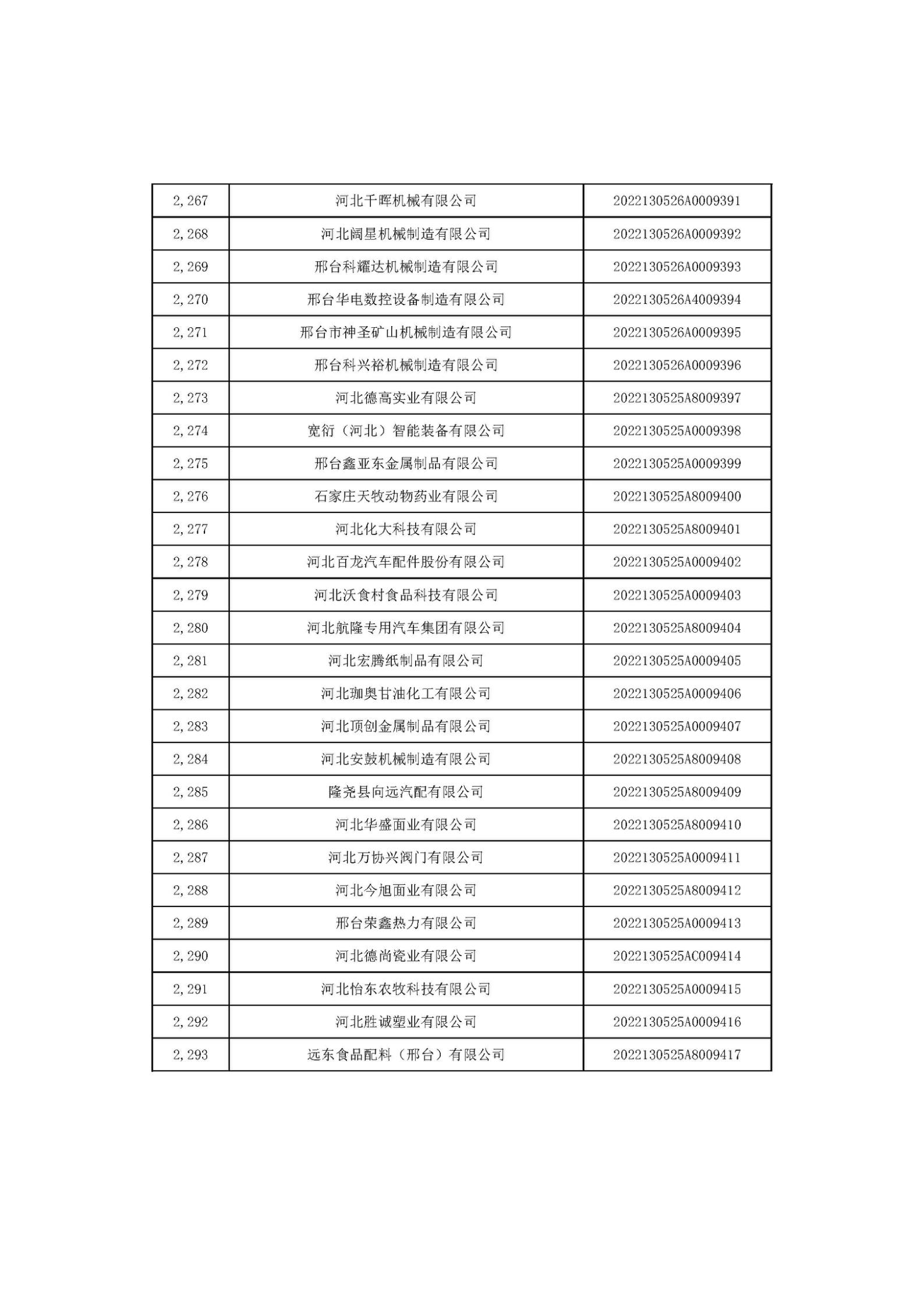 河北省2022年第6批入庫科技型中小企業(yè)名單_85.jpg