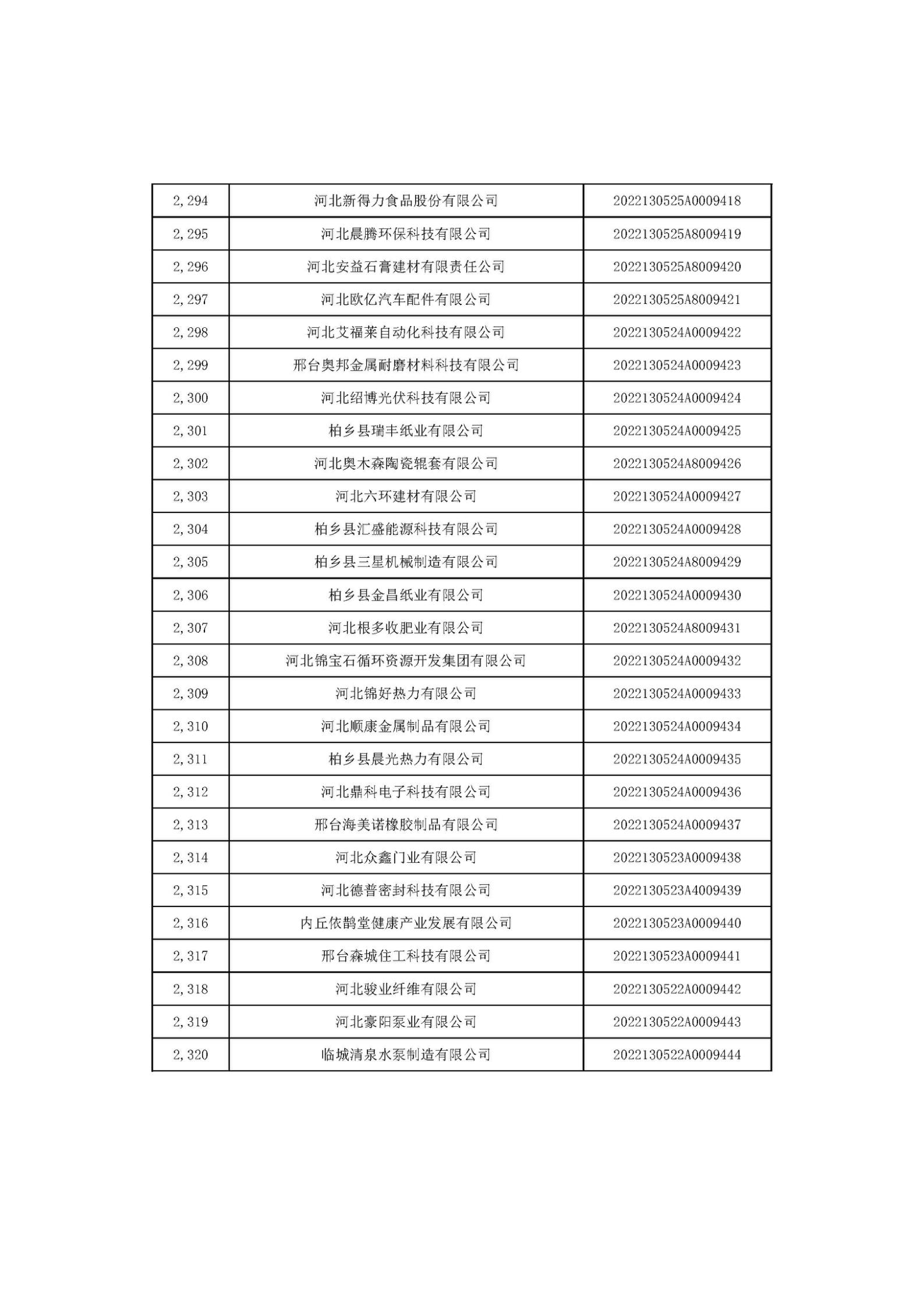 河北省2022年第6批入庫科技型中小企業(yè)名單_86.jpg