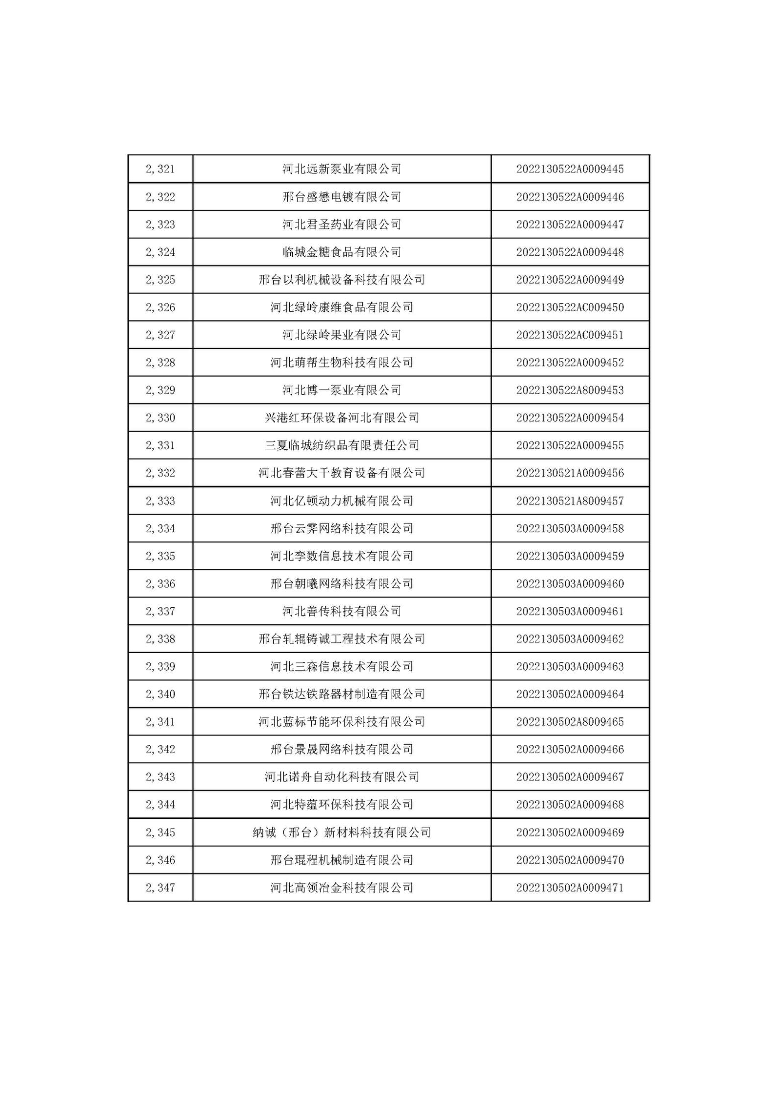 河北省2022年第6批入庫科技型中小企業(yè)名單_87.jpg