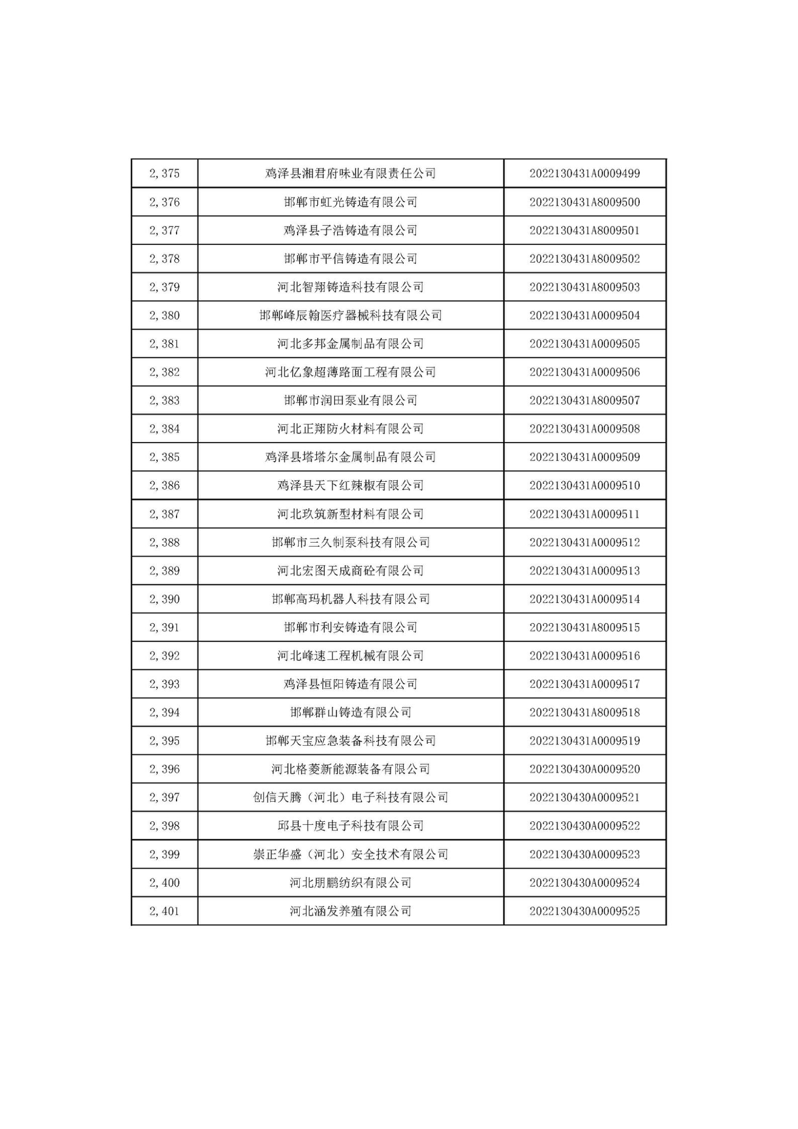 河北省2022年第6批入庫科技型中小企業(yè)名單_89.jpg