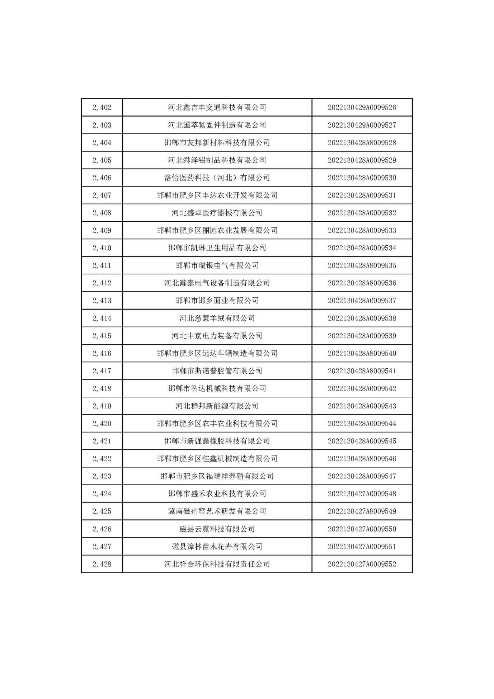 河北省2022年第6批入庫科技型中小企業(yè)名單_90.jpg