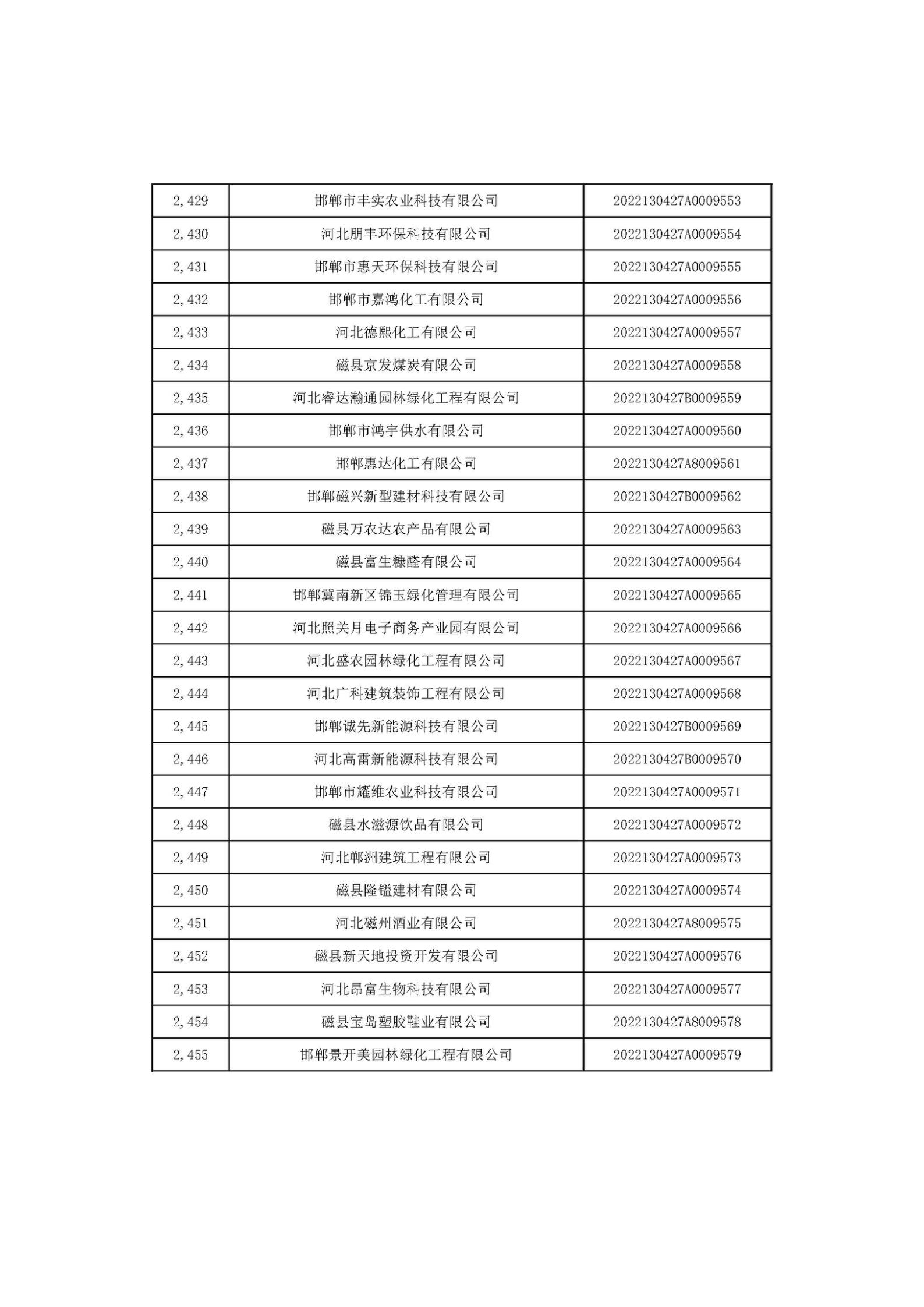 河北省2022年第6批入庫科技型中小企業(yè)名單_91.jpg