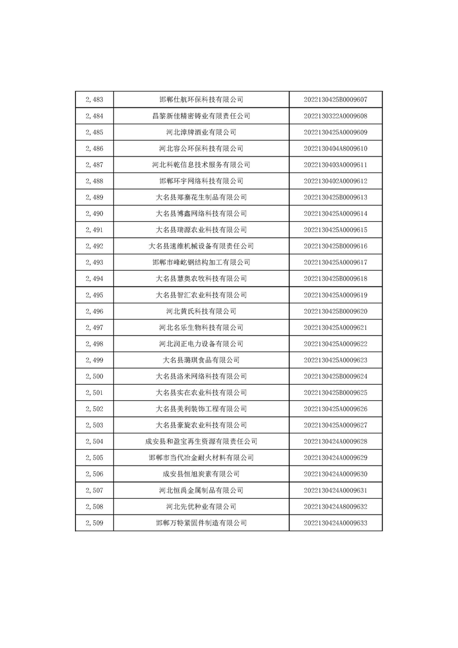 河北省2022年第6批入庫科技型中小企業(yè)名單_93.jpg