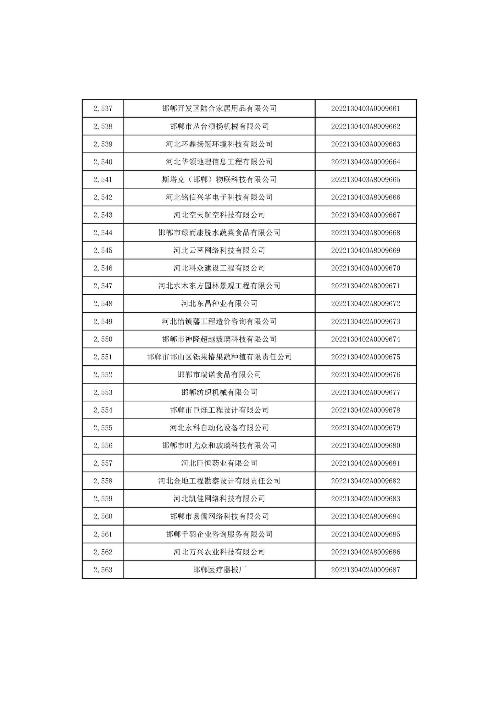 河北省2022年第6批入庫科技型中小企業(yè)名單_95.jpg