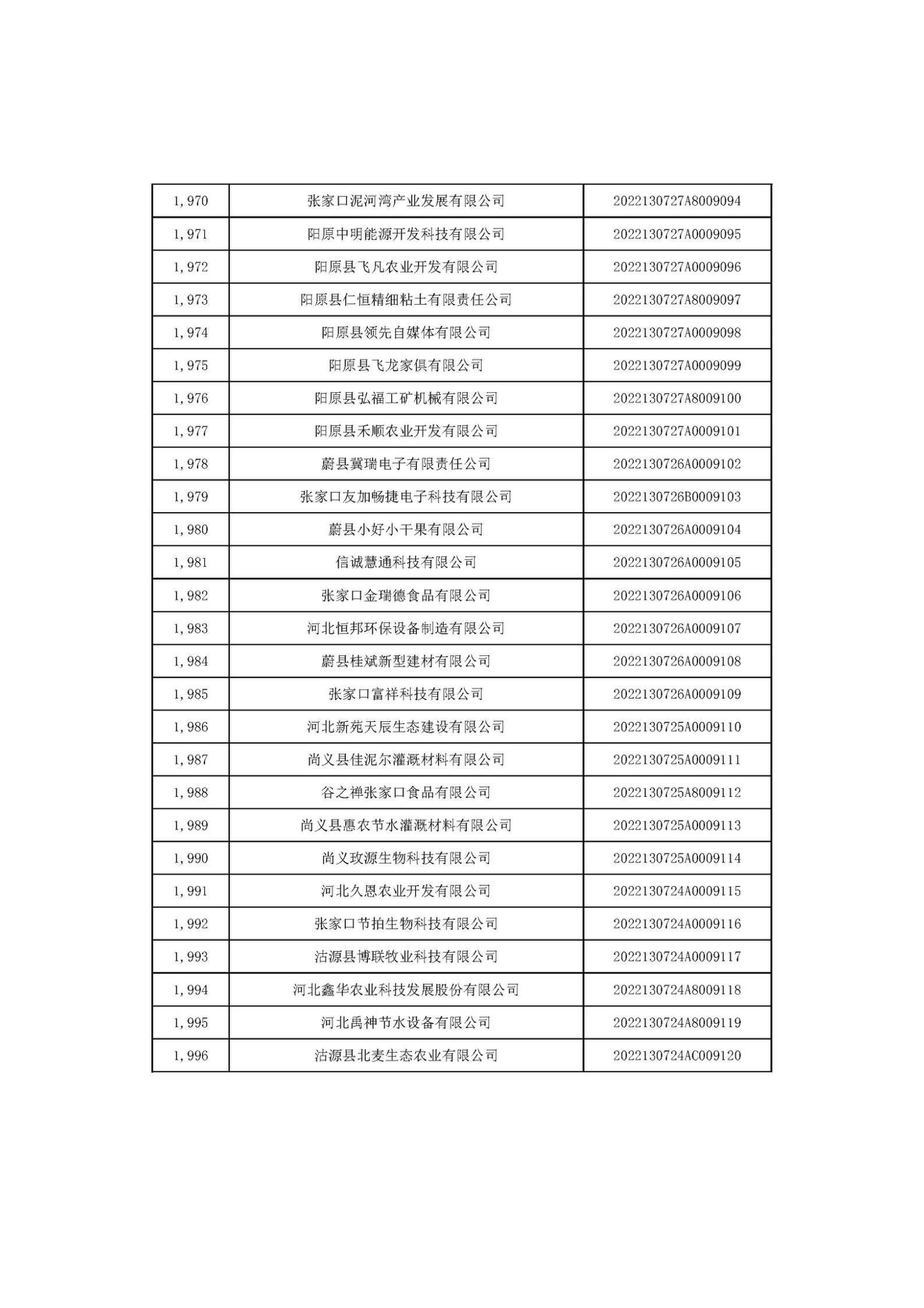 河北省2022年第6批入庫科技型中小企業(yè)名單_74.jpg