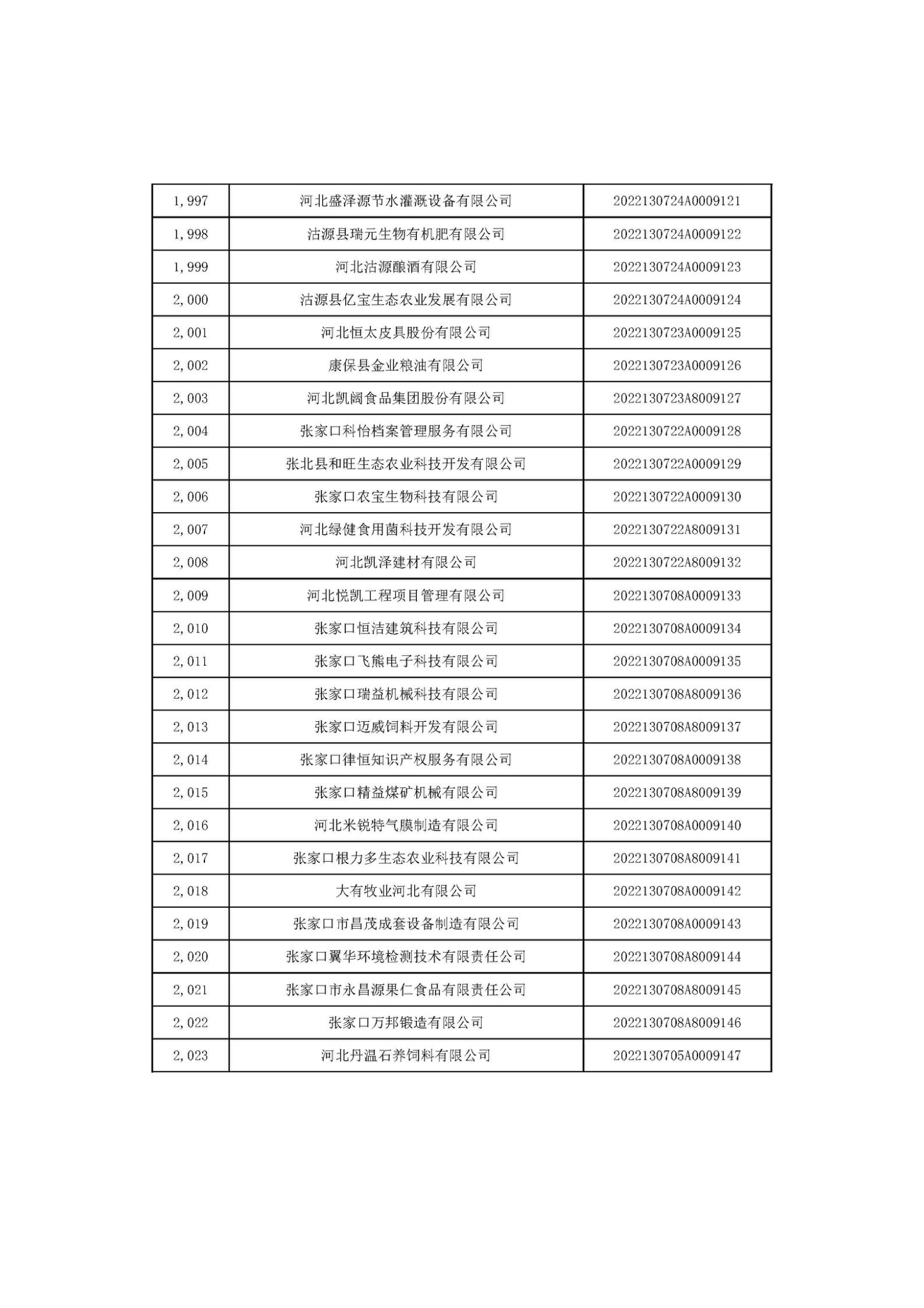 河北省2022年第6批入庫科技型中小企業(yè)名單_75.jpg