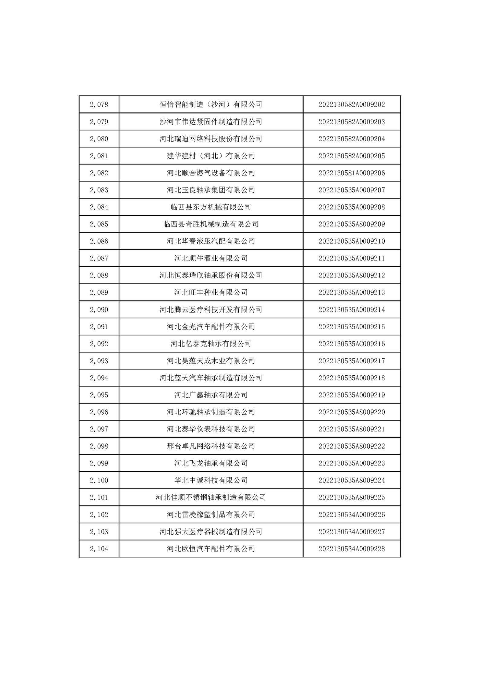 河北省2022年第6批入庫科技型中小企業(yè)名單_78.jpg