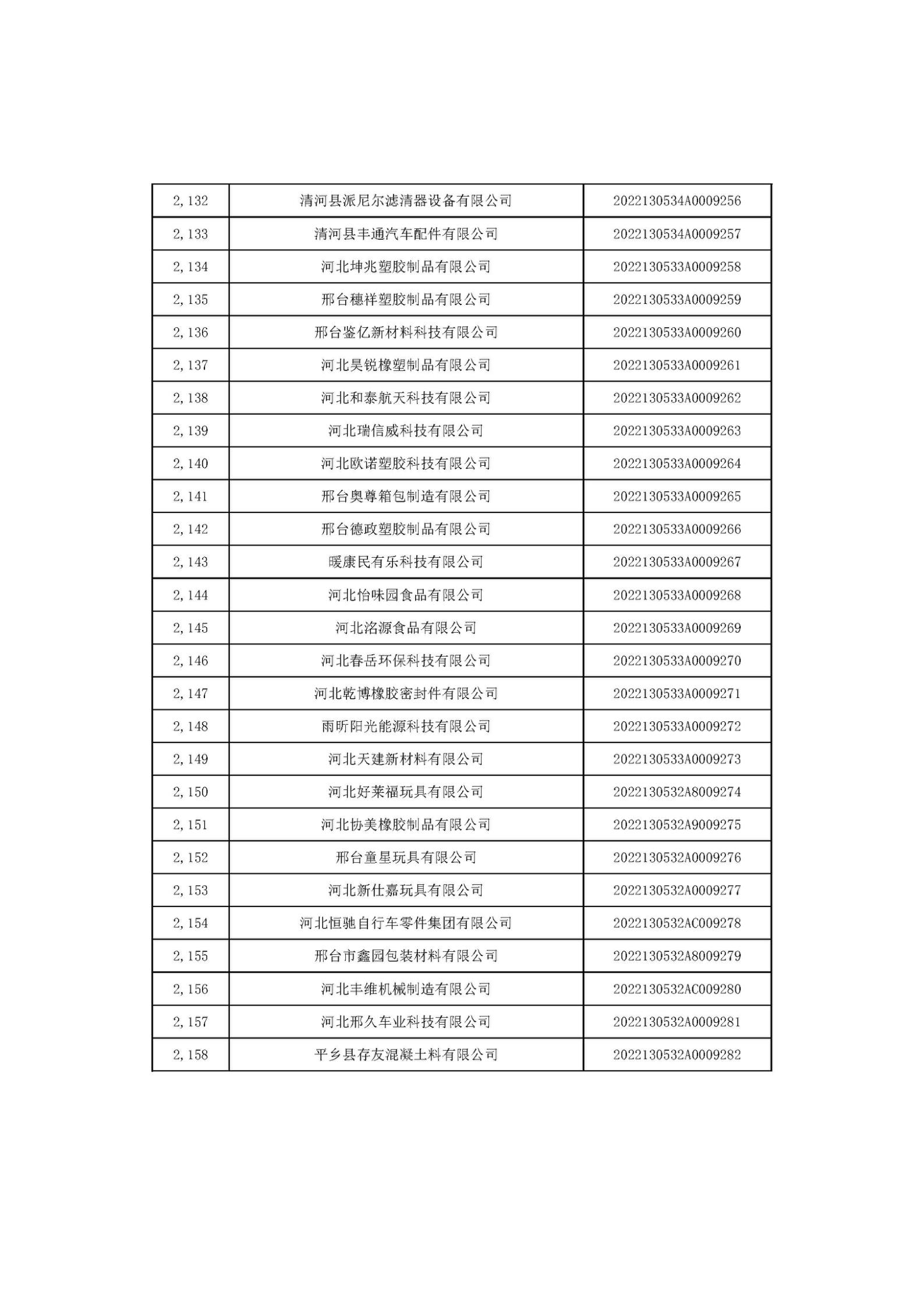 河北省2022年第6批入庫科技型中小企業(yè)名單_80.jpg