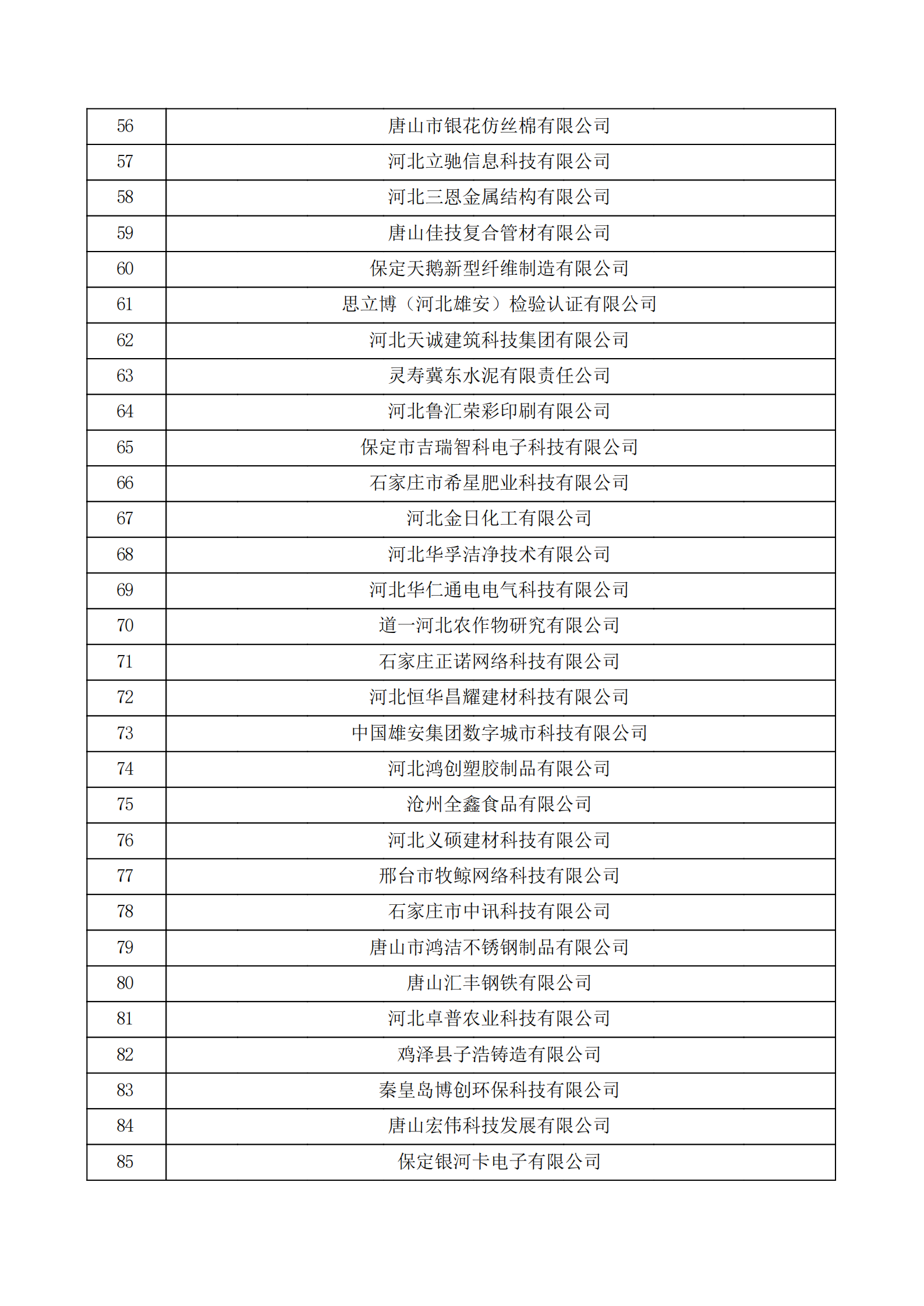 河北省認定機構2022年認定的第二批高新技術企業備案公示名單_02.png