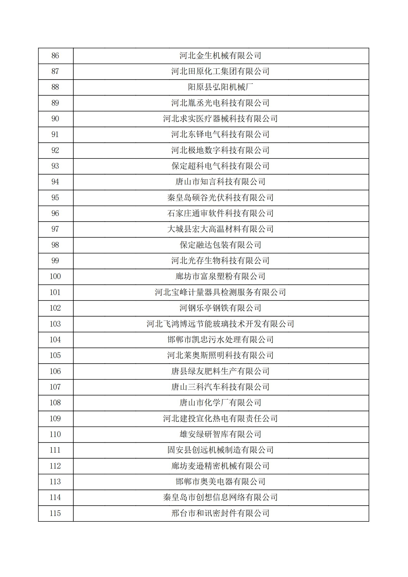 河北省認定機構2022年認定的第二批高新技術企業備案公示名單_03.png