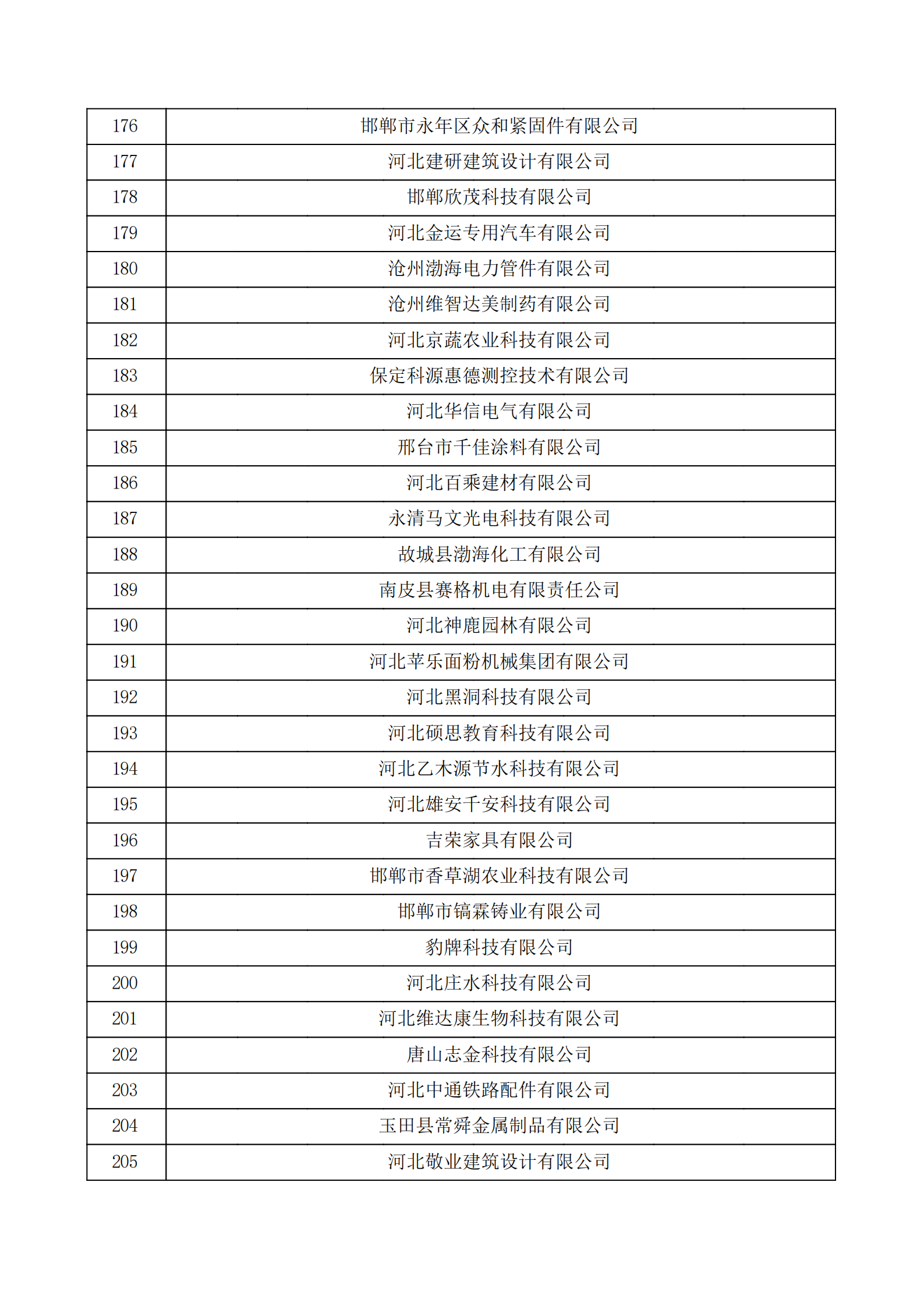 河北省認定機構2022年認定的第二批高新技術企業備案公示名單_06.png