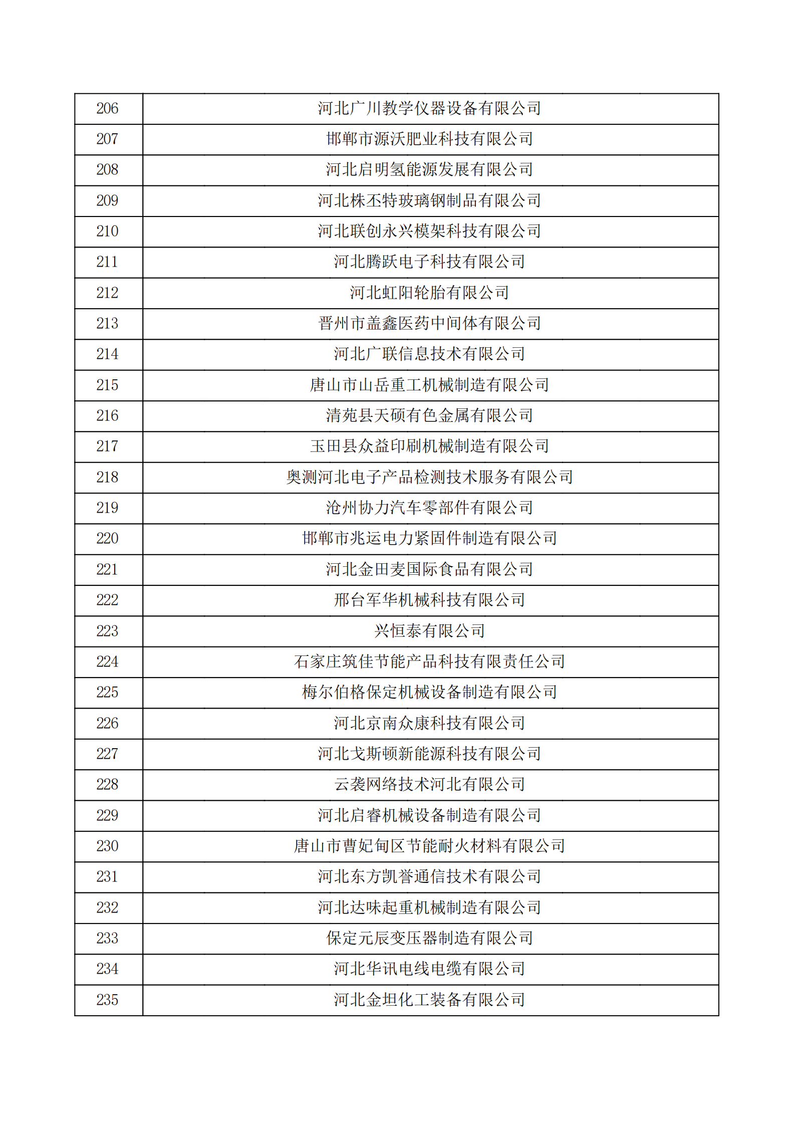 河北省認定機構2022年認定的第二批高新技術企業備案公示名單_07.png