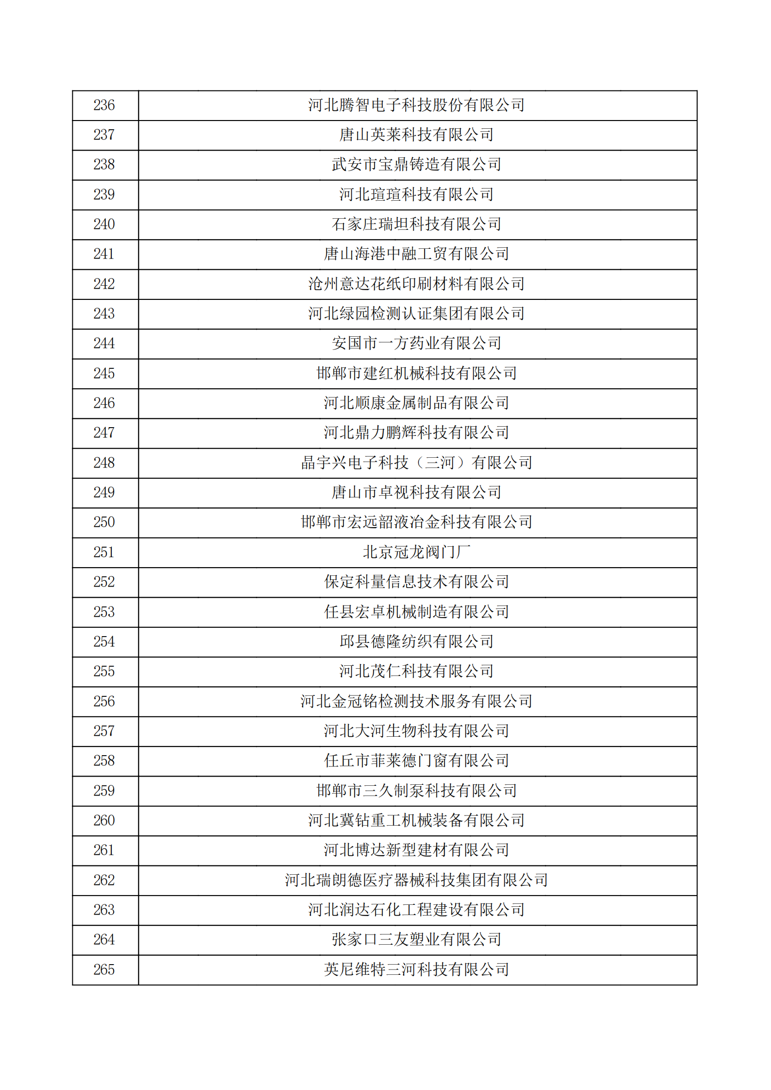 河北省認定機構2022年認定的第二批高新技術企業備案公示名單_08.png