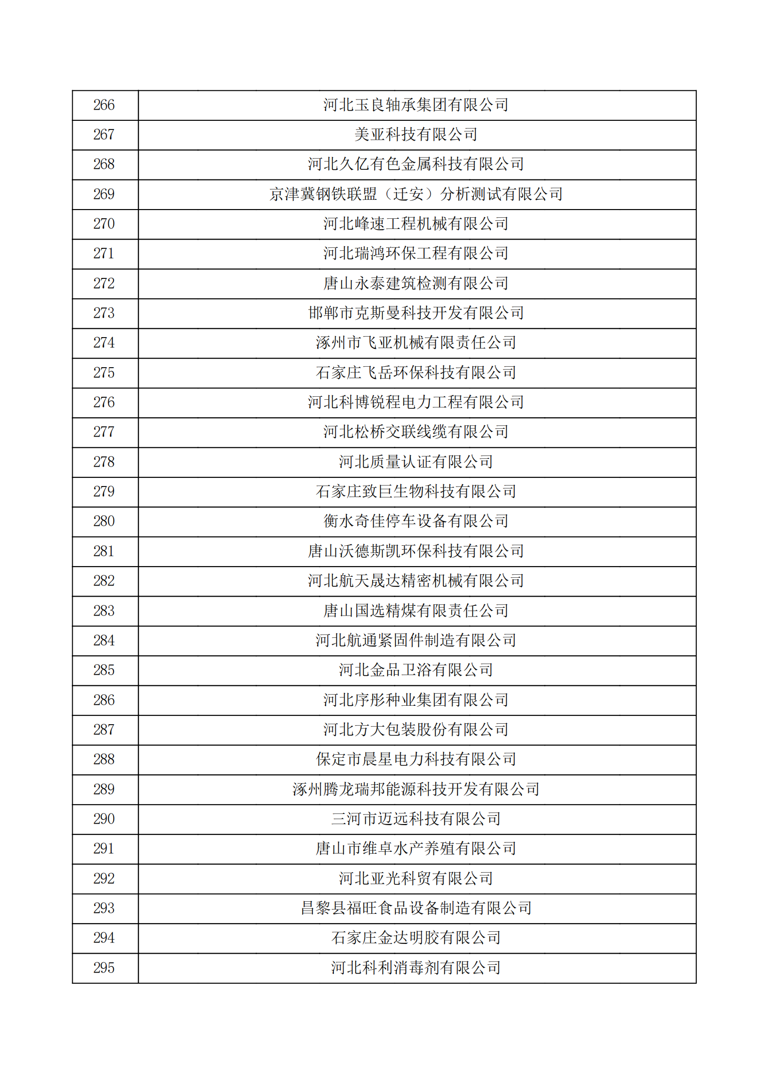 河北省認定機構2022年認定的第二批高新技術企業備案公示名單_09.png