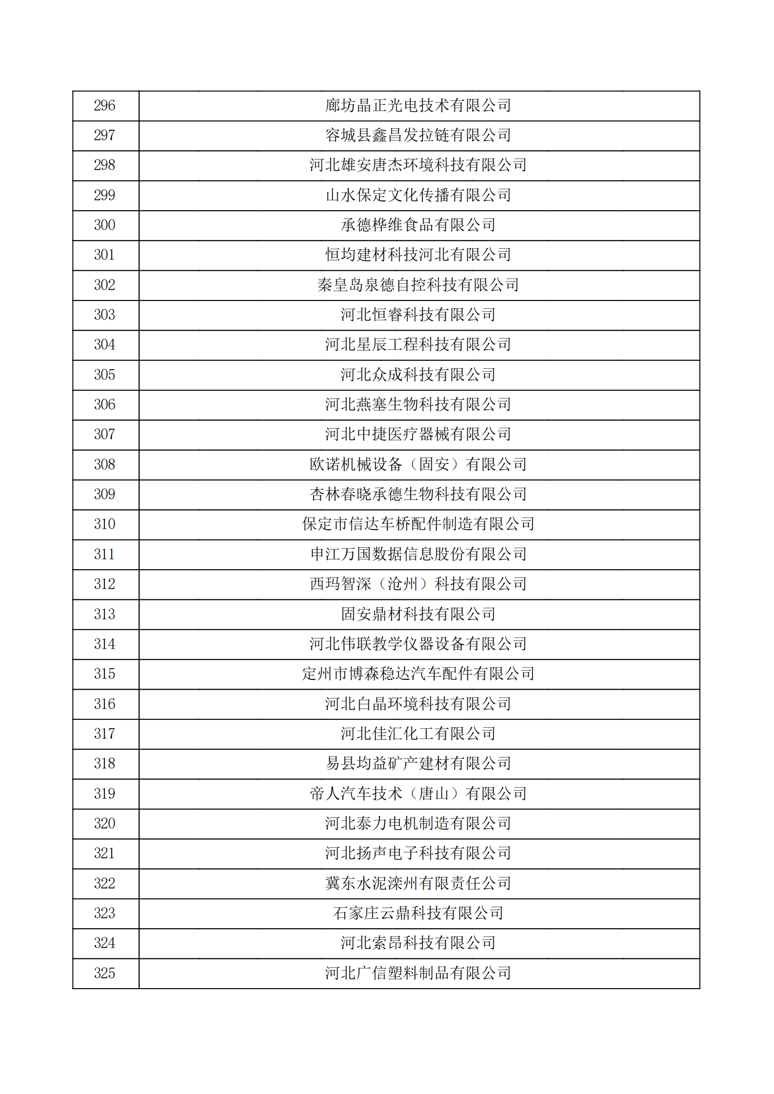 河北省認定機構2022年認定的第二批高新技術企業備案公示名單_10.png