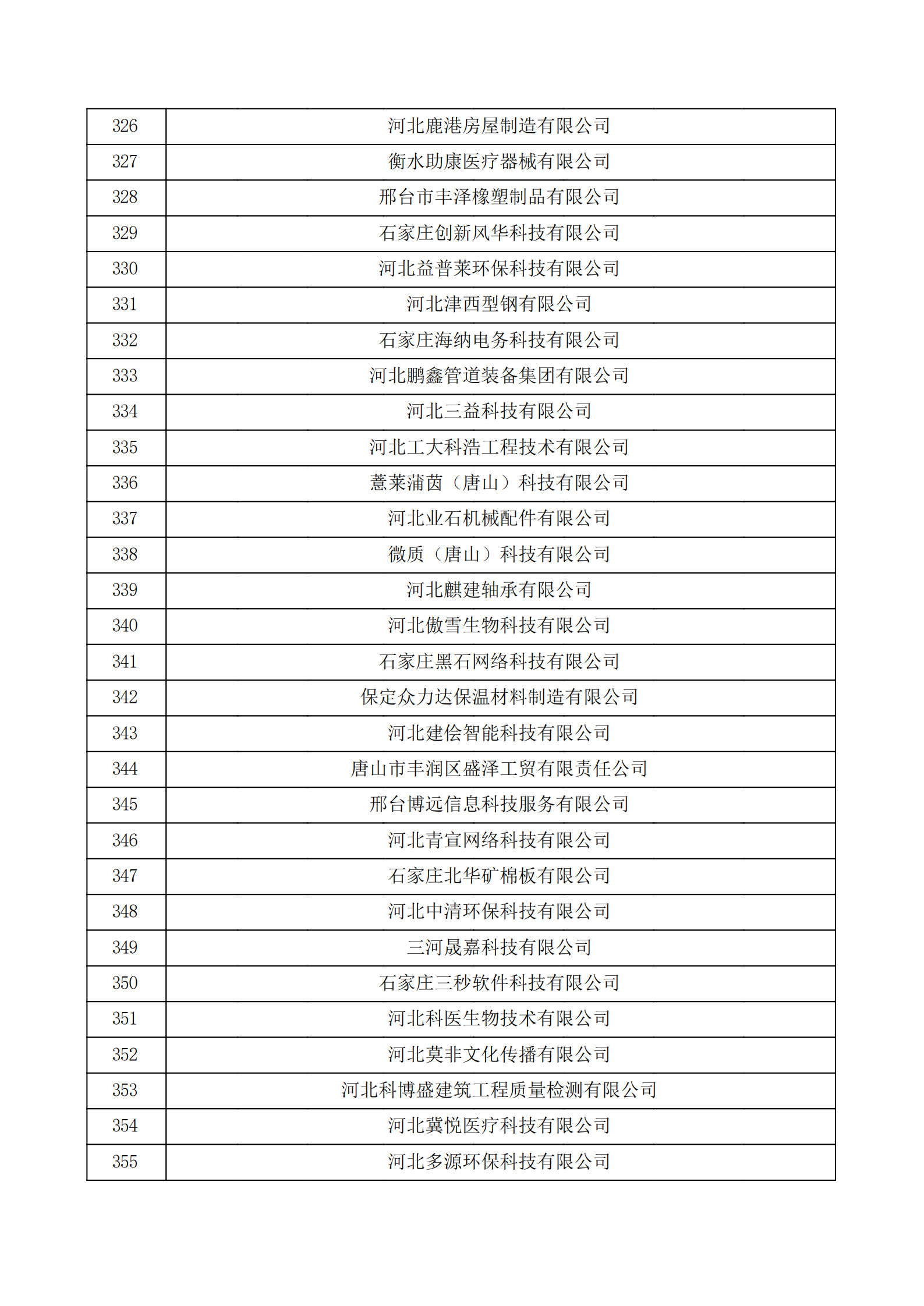 河北省認定機構2022年認定的第二批高新技術企業備案公示名單_11.png