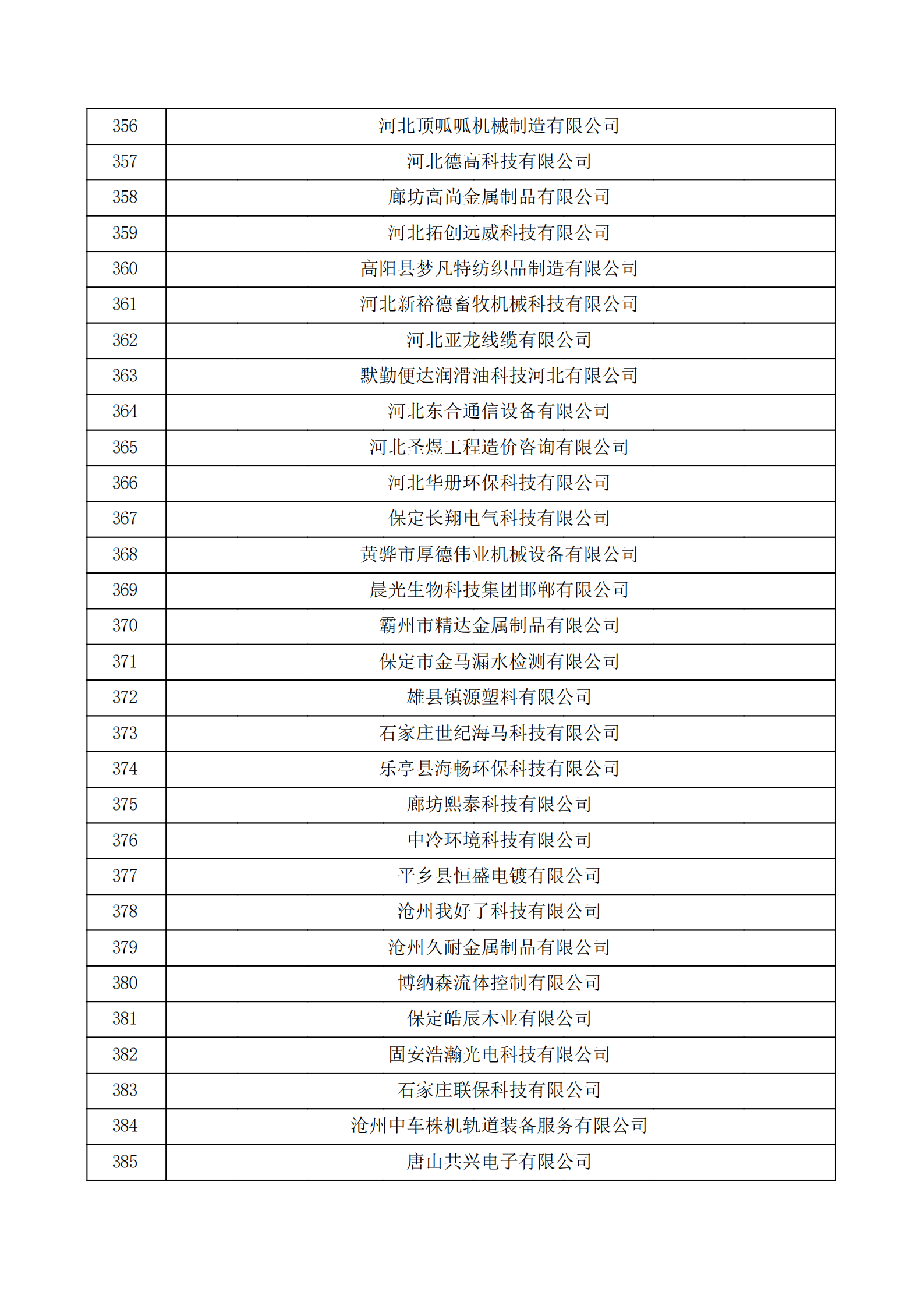 河北省認定機構2022年認定的第二批高新技術企業備案公示名單_12.png