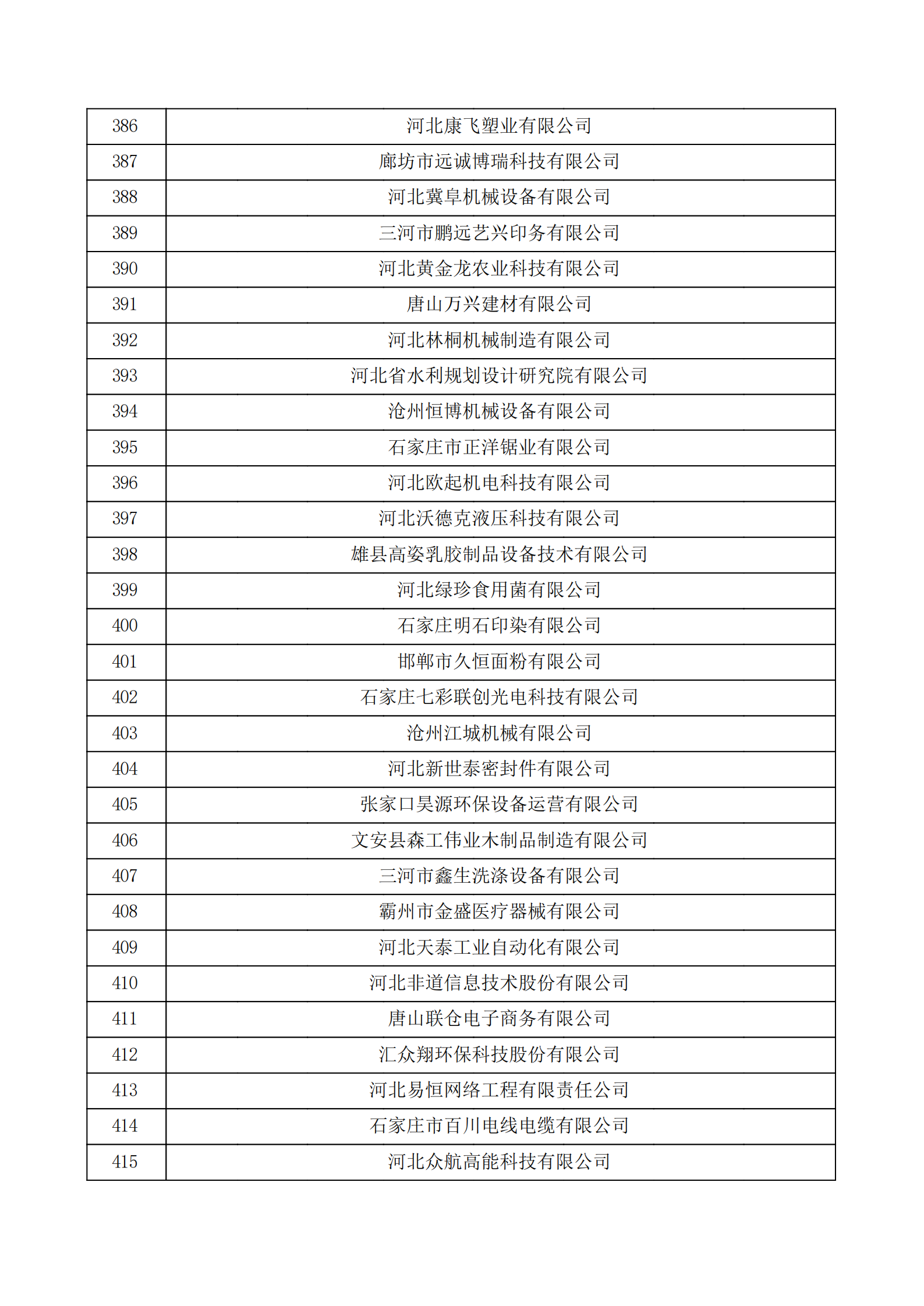 河北省認定機構2022年認定的第二批高新技術企業備案公示名單_13.png