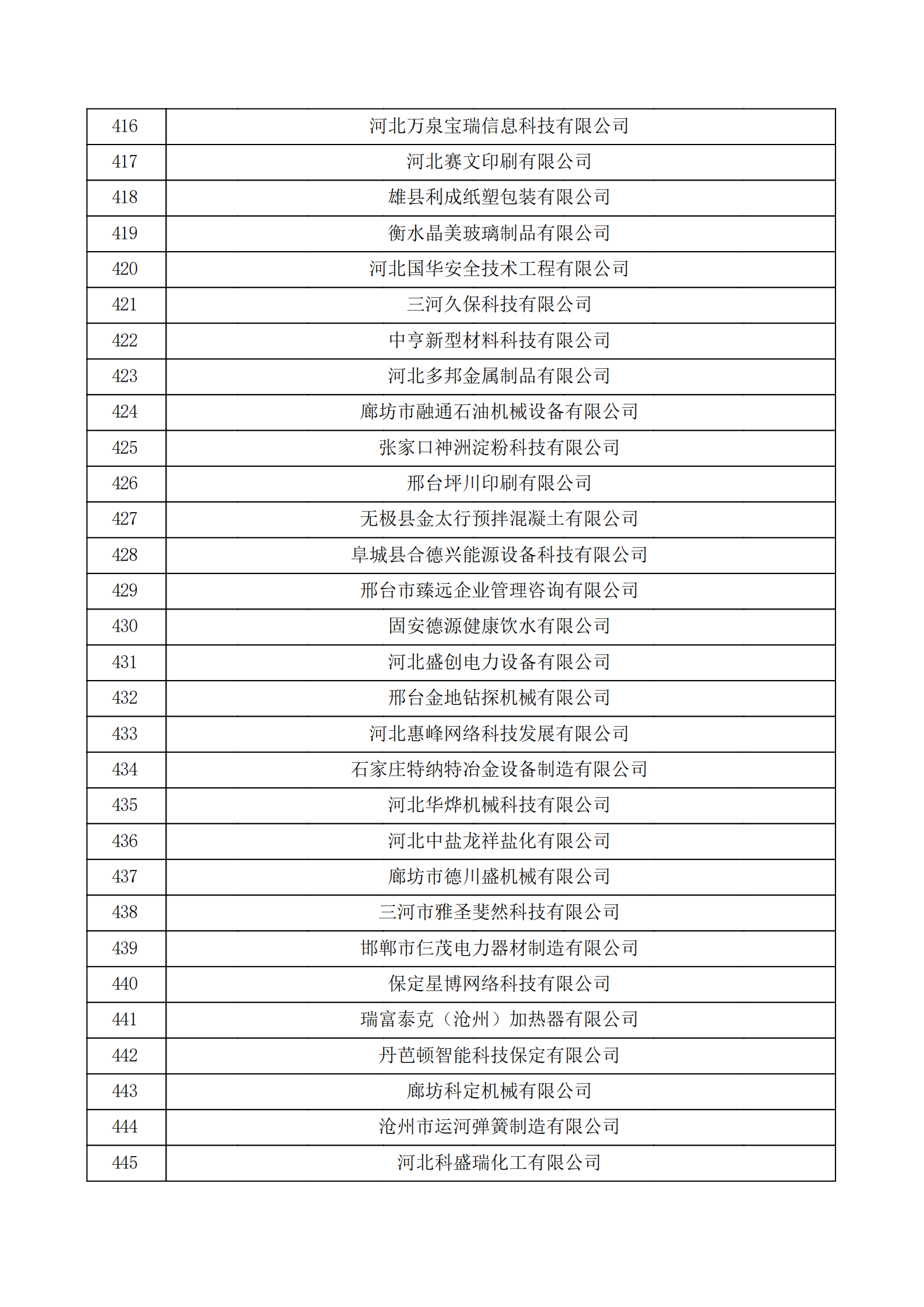 河北省認定機構2022年認定的第二批高新技術企業備案公示名單_14.png