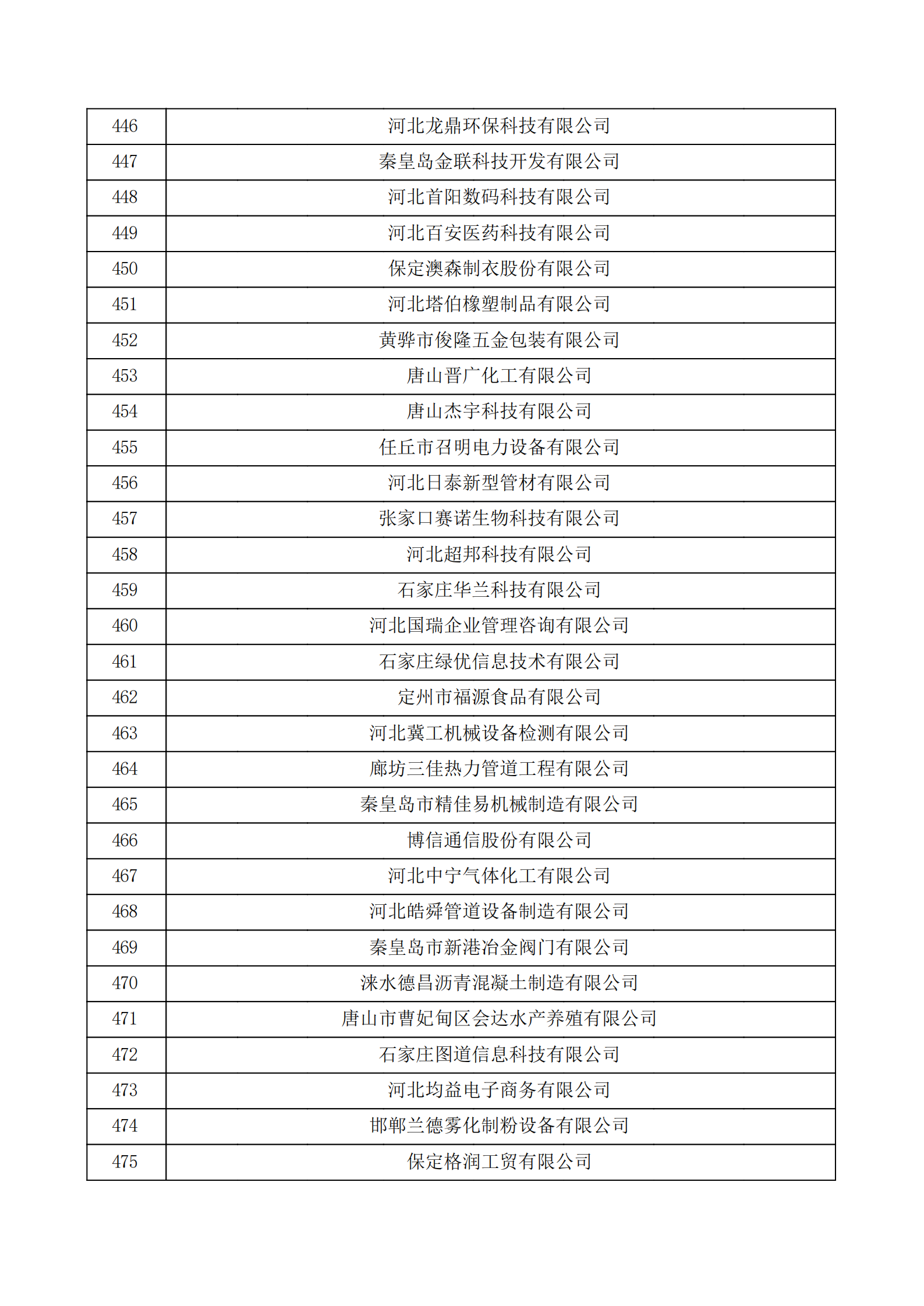 河北省認定機構2022年認定的第二批高新技術企業備案公示名單_15.png