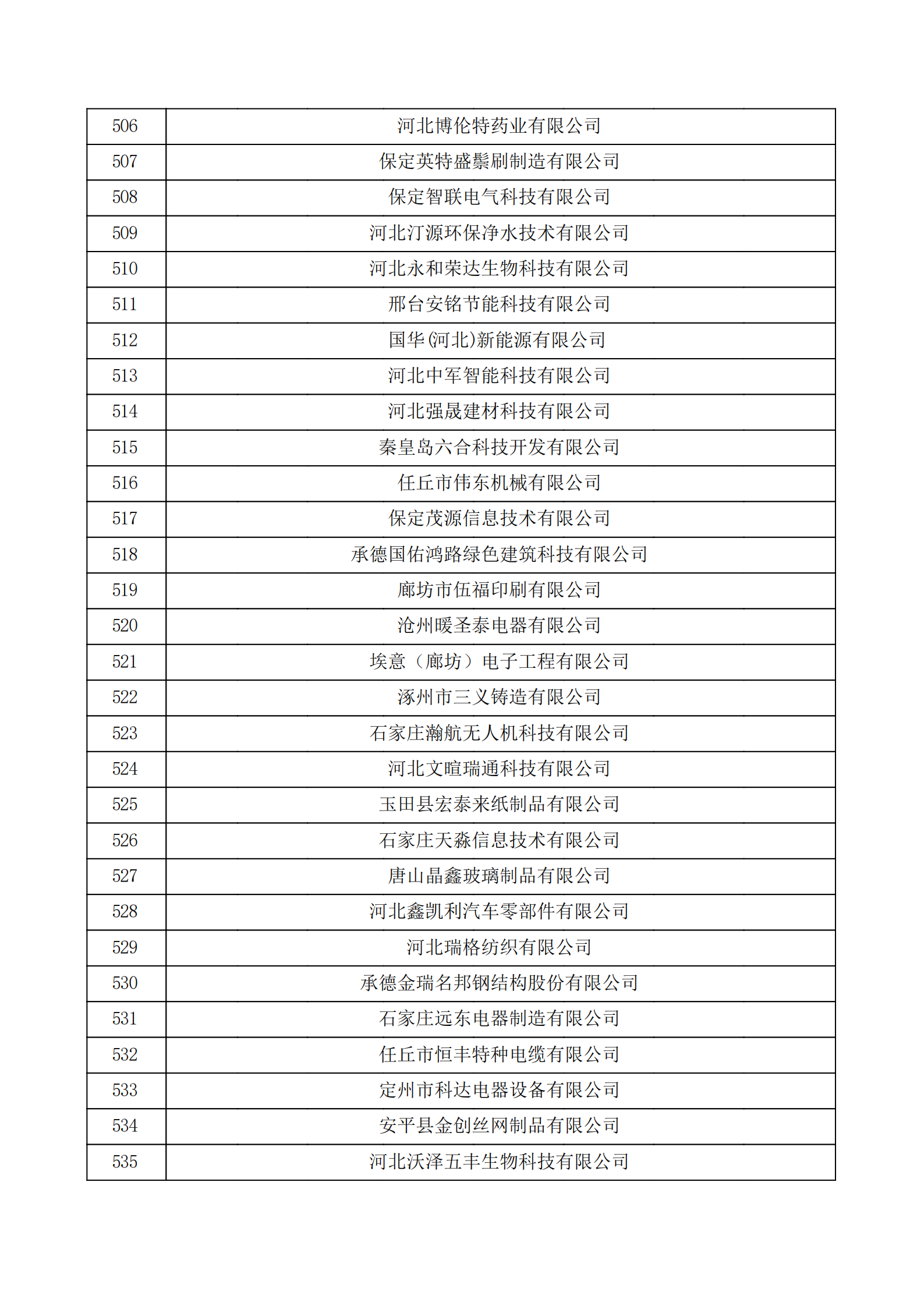 河北省認定機構2022年認定的第二批高新技術企業備案公示名單_17.png