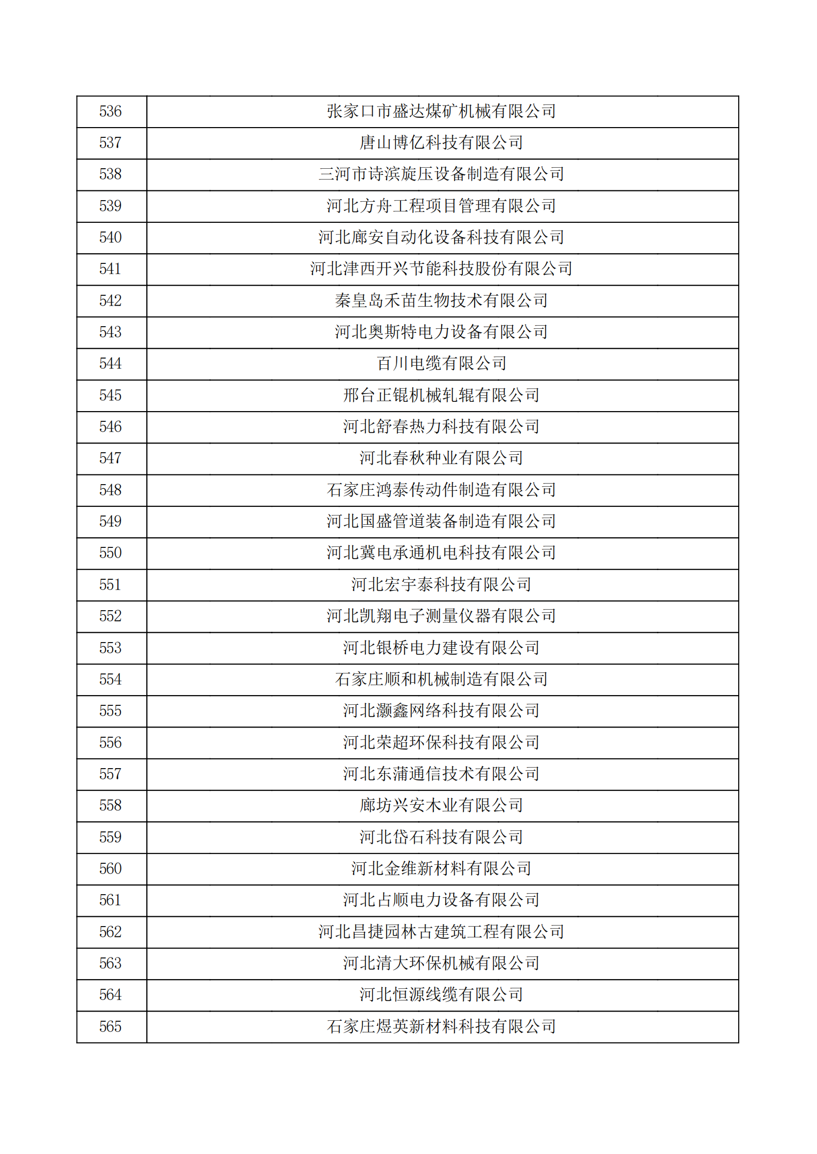 河北省認定機構2022年認定的第二批高新技術企業備案公示名單_18.png