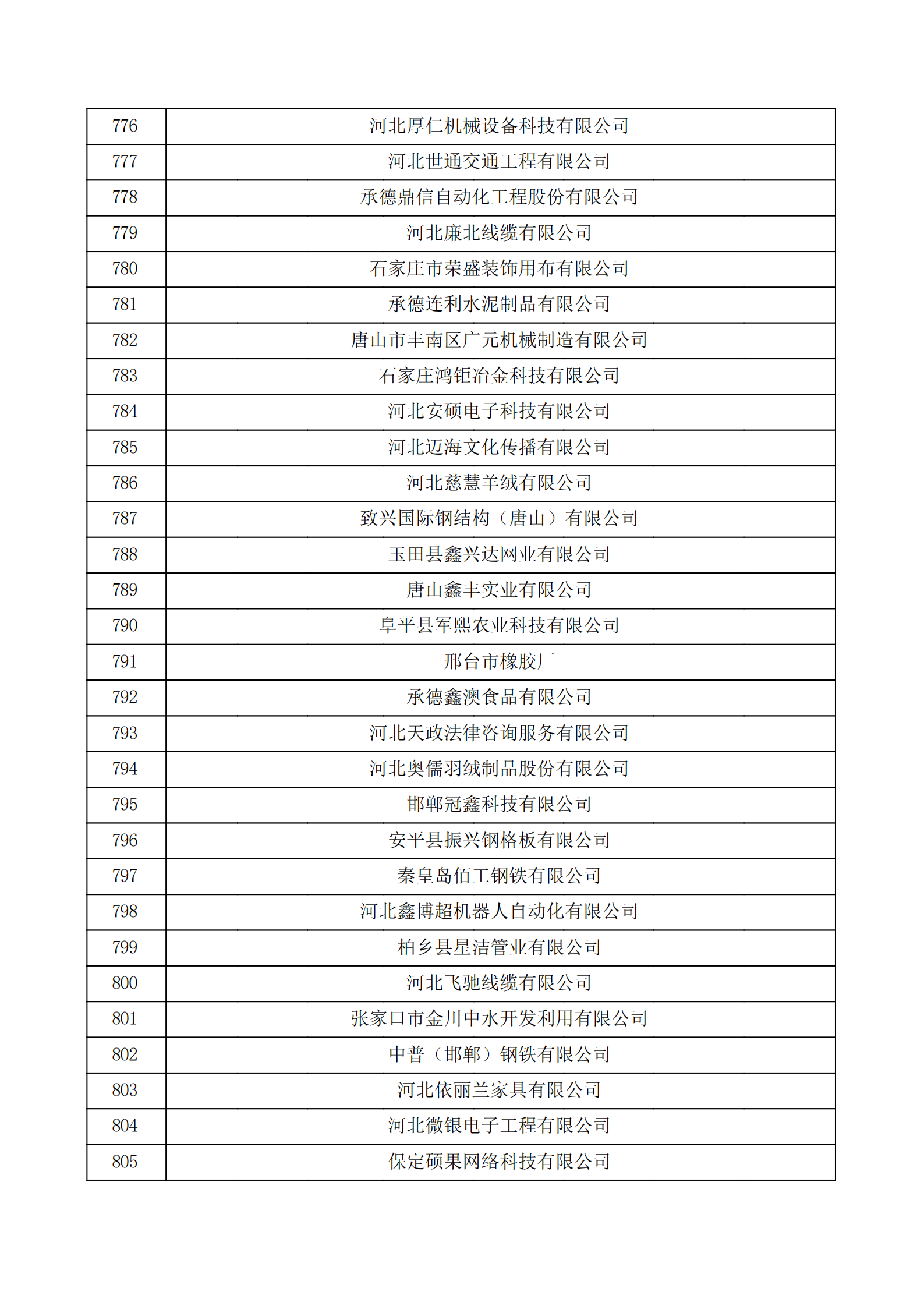 河北省認定機構2022年認定的第二批高新技術企業備案公示名單_26.png