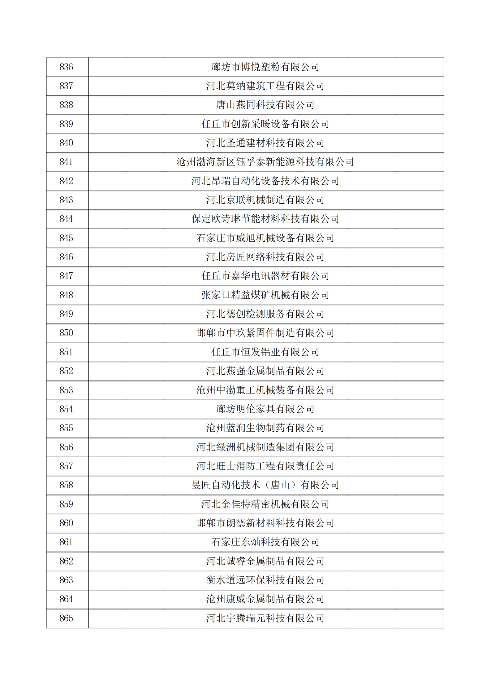 河北省認定機構2022年認定的第二批高新技術企業備案公示名單_28.png