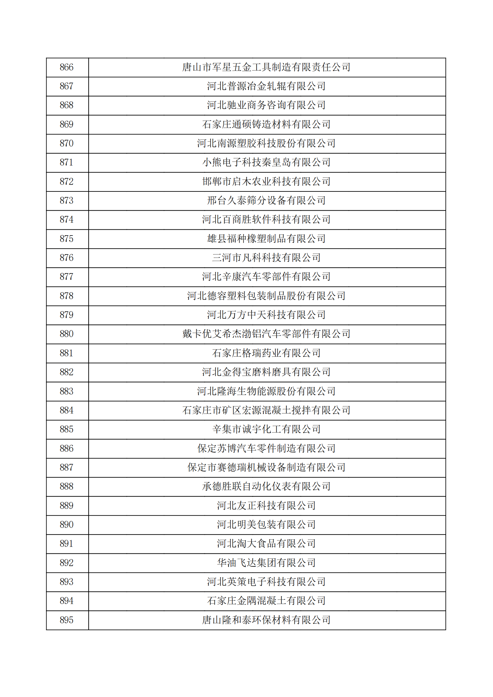 河北省認定機構2022年認定的第二批高新技術企業備案公示名單_29.png