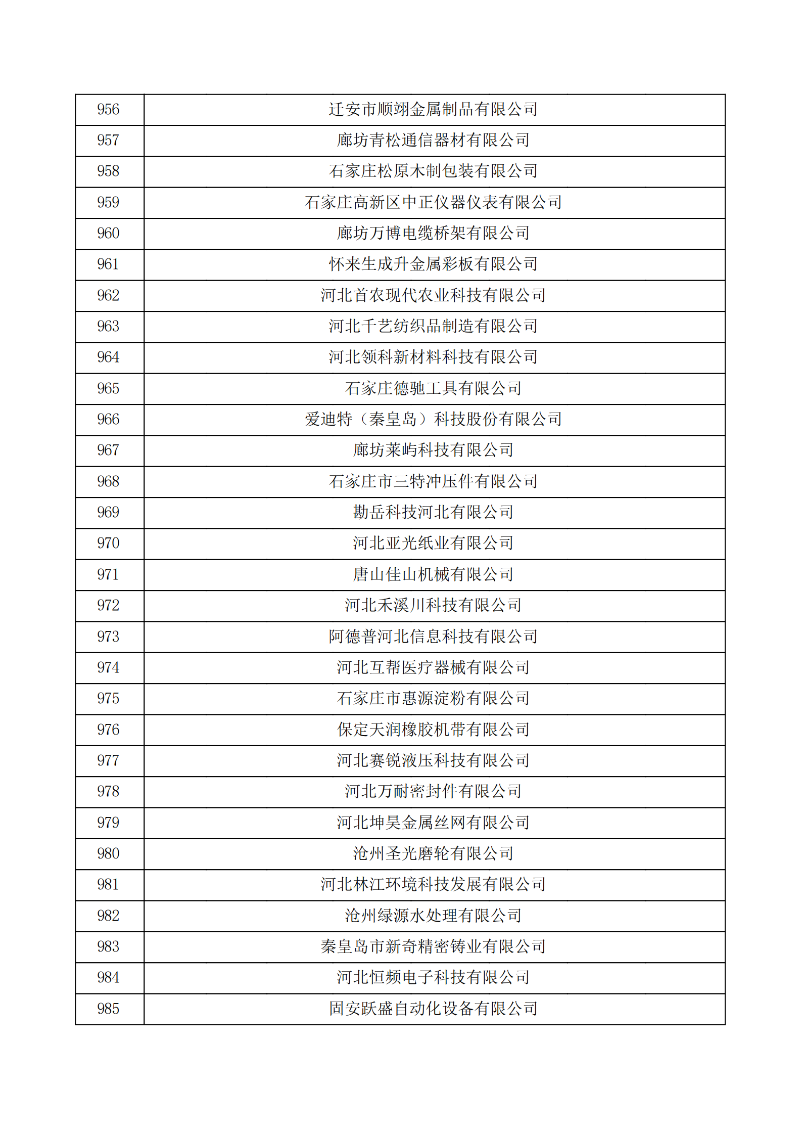 河北省認定機構2022年認定的第二批高新技術企業備案公示名單_32.png