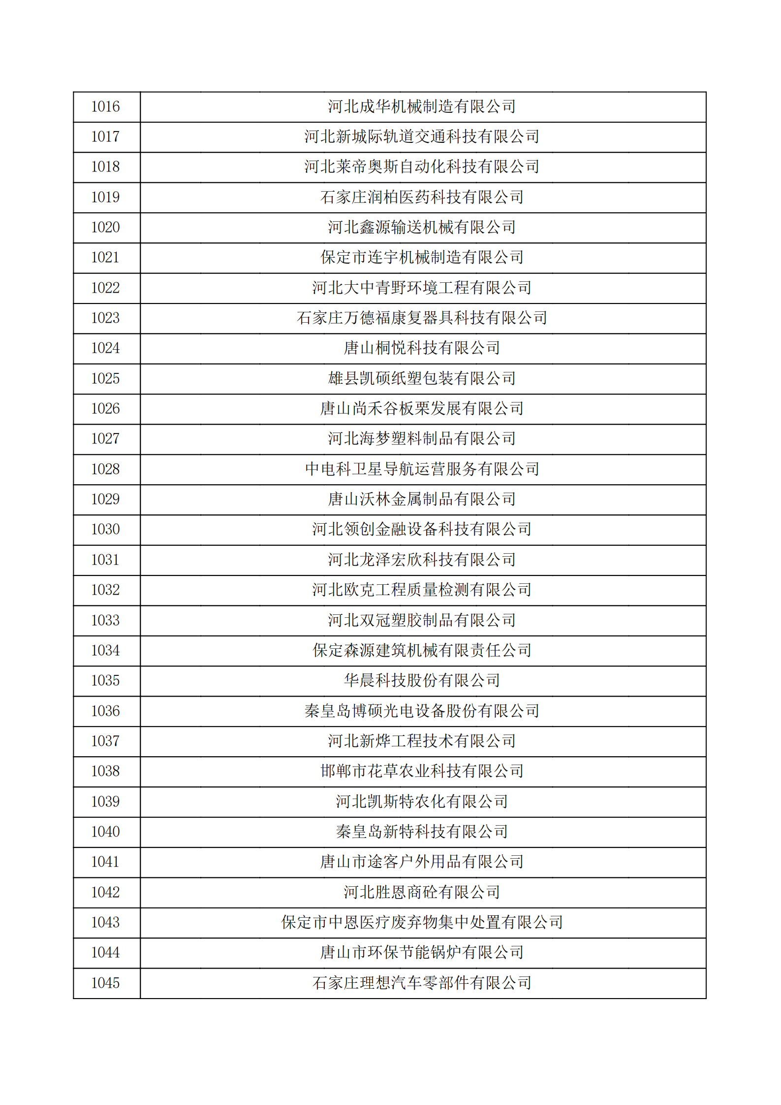 河北省認定機構2022年認定的第二批高新技術企業備案公示名單_34.png