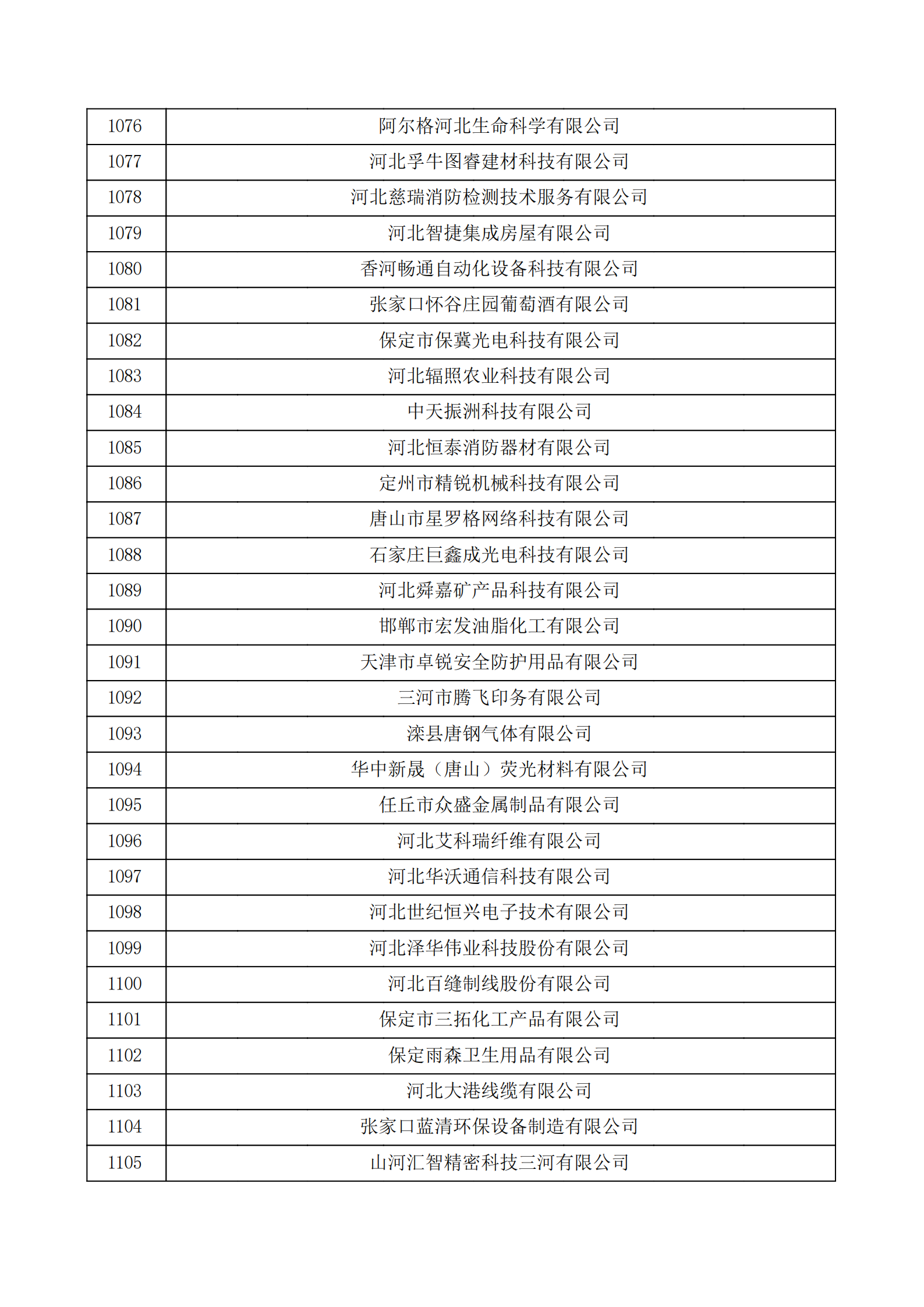 河北省認定機構2022年認定的第二批高新技術企業備案公示名單_36.png